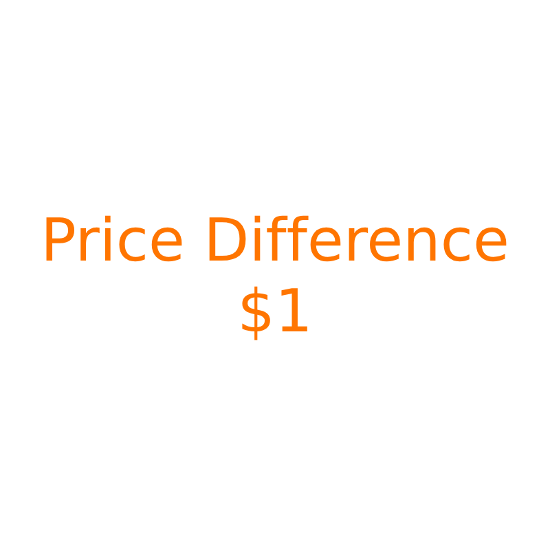 Exclusive Link for Price Adjustment - Get the Best Deals on Your Online Purchases | Perfect for Online Shoppers & Bargain Hunters