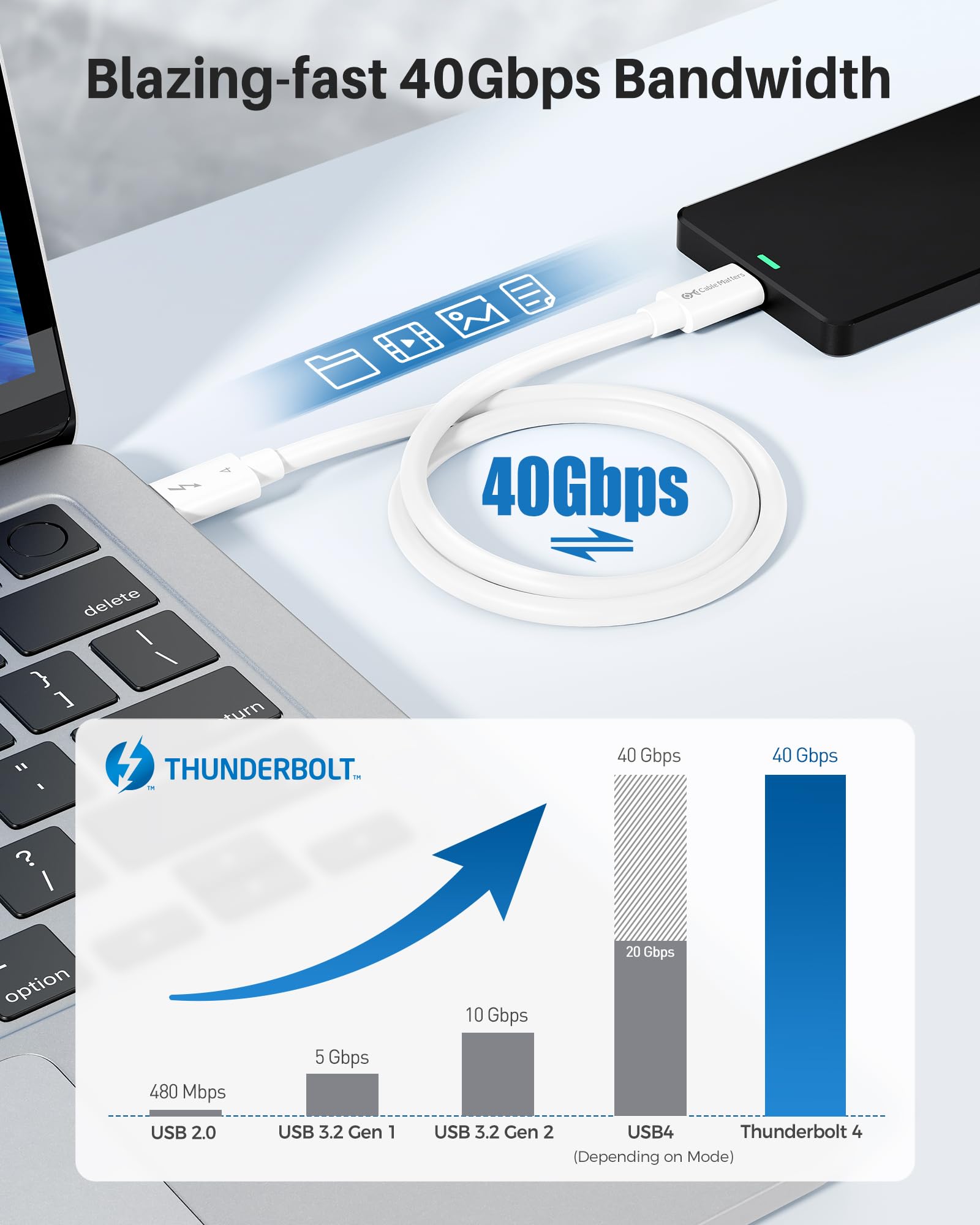 Intel Certified Thunderbolt 4 Cable 40Gbps - 3.3ft (1m) USB-C Cable with 8K Video & 240W Fast Charging | Compatible with USB4, Thunderbolt 3 | White | Perfect for MacBook Pro, Dell XPS & High-Speed Data Transfer