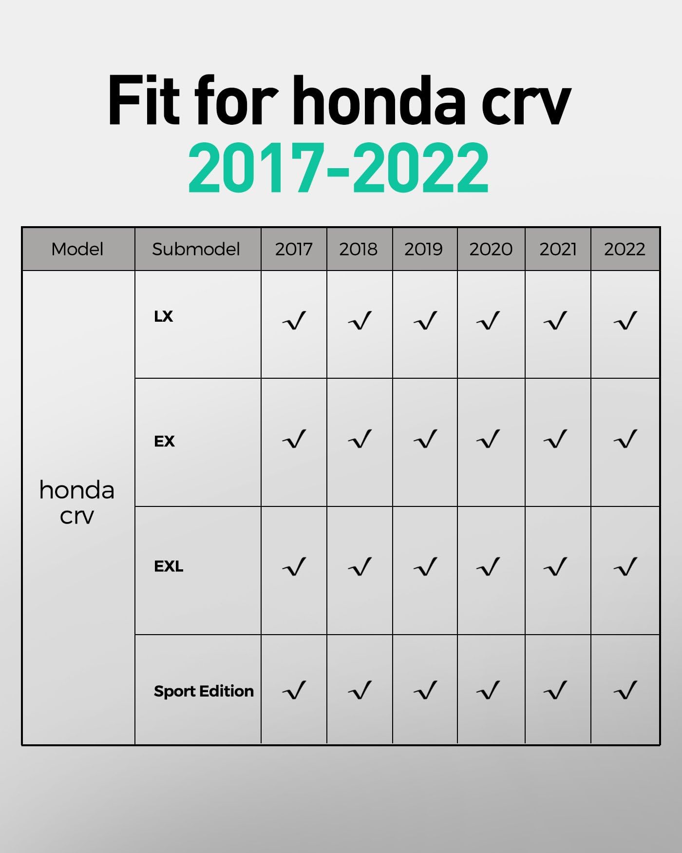 All-Weather Floor Mats & Cargo Liner for Honda CRV 2017-2022 - Custom Fit Car Floor Mats & Trunk Protector - Durable Interior Accessories for Sedan, SUV, Road Trips & Daily Commute