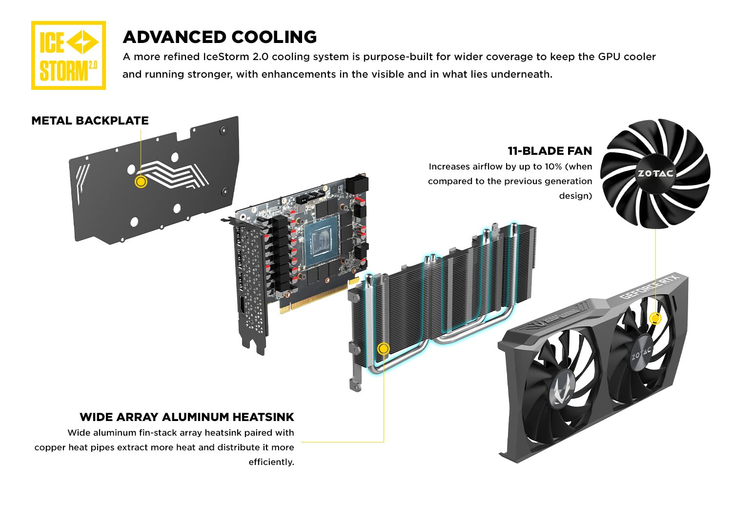 ZOTAC Gaming GeForce RTX 3050 Twin Edge OC 8GB GDDR6 128-bit 14Gbps PCIe 4.0 Graphics Card - IceStorm 2.0 Cooling, Freeze Fan Stop, Active Fan Control - Perfect for 1080p Gaming, Streaming & Content Creation (Model: ZT-A30500H-10M)