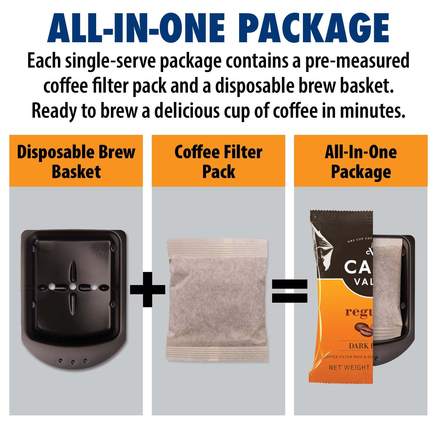 Dark Roast Single Serve Coffee Packets - 84 Count for Café Valet Makers | Home & Office Use