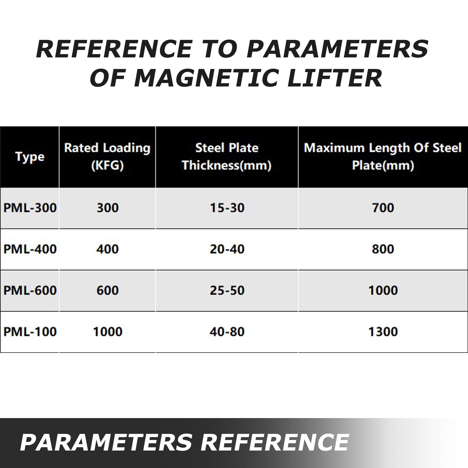 880 Lbs Capacity Permanent Magnetic Lifter - Heavy Duty Steel Lifting Magnet for Hoist & Shop Crane - Ideal for Lifting Steel Plates, Boards & Metal Sheets in Workshops & Construction Sites