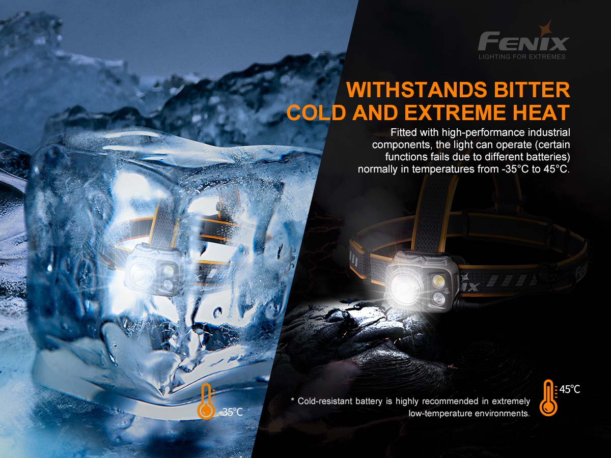 Fenix HP25R V2.0 Rechargeable Headlamp - 1600 Lumens, USB-C Headlight for Camping, Hiking, Running & Outdoor Adventures