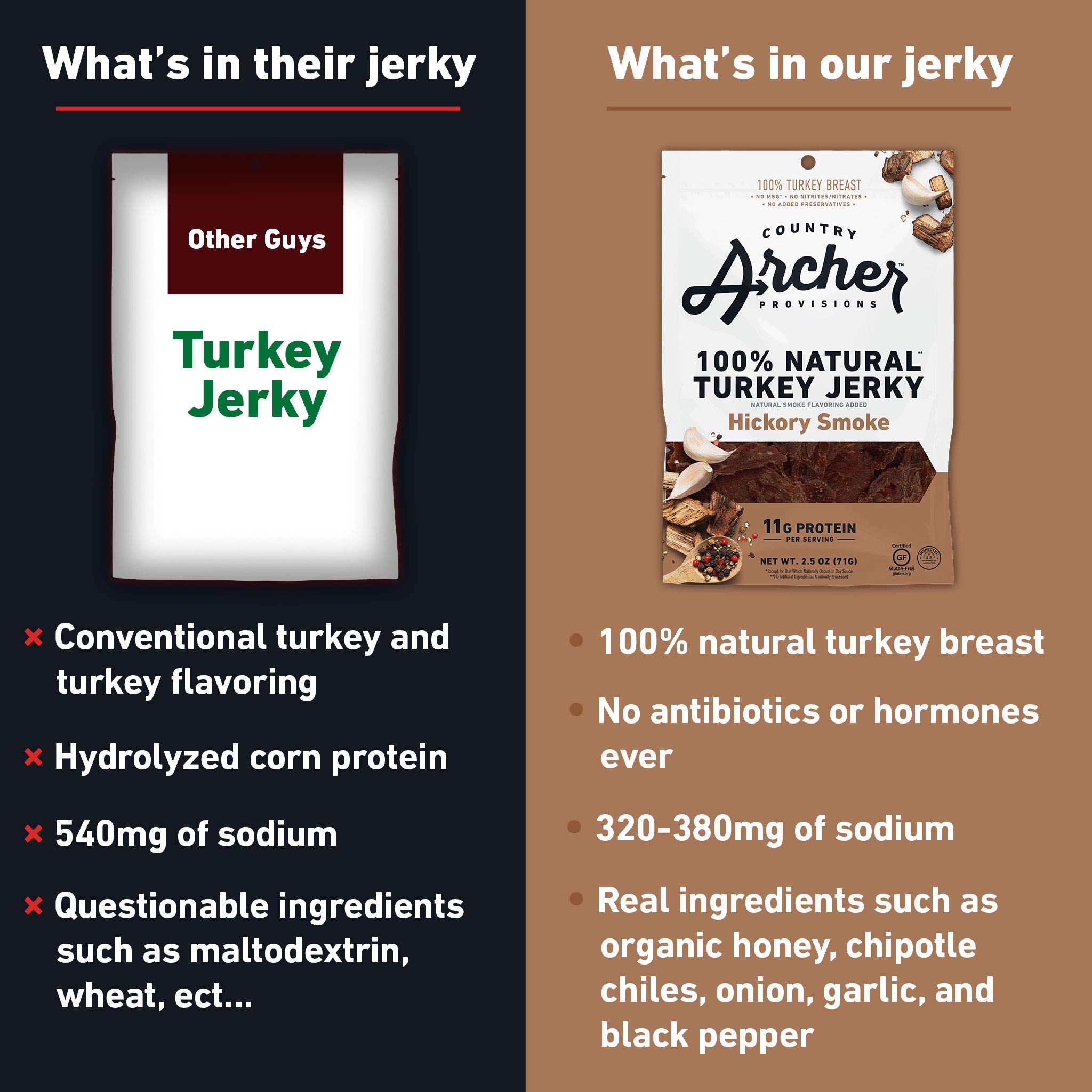 Country Archer Hickory Smoked Turkey Jerky - High Protein, Gluten Free, Keto-Friendly Meat Snack (2.5oz Pack of 4) | Perfect for Hiking, Camping & On-the-Go Nutrition