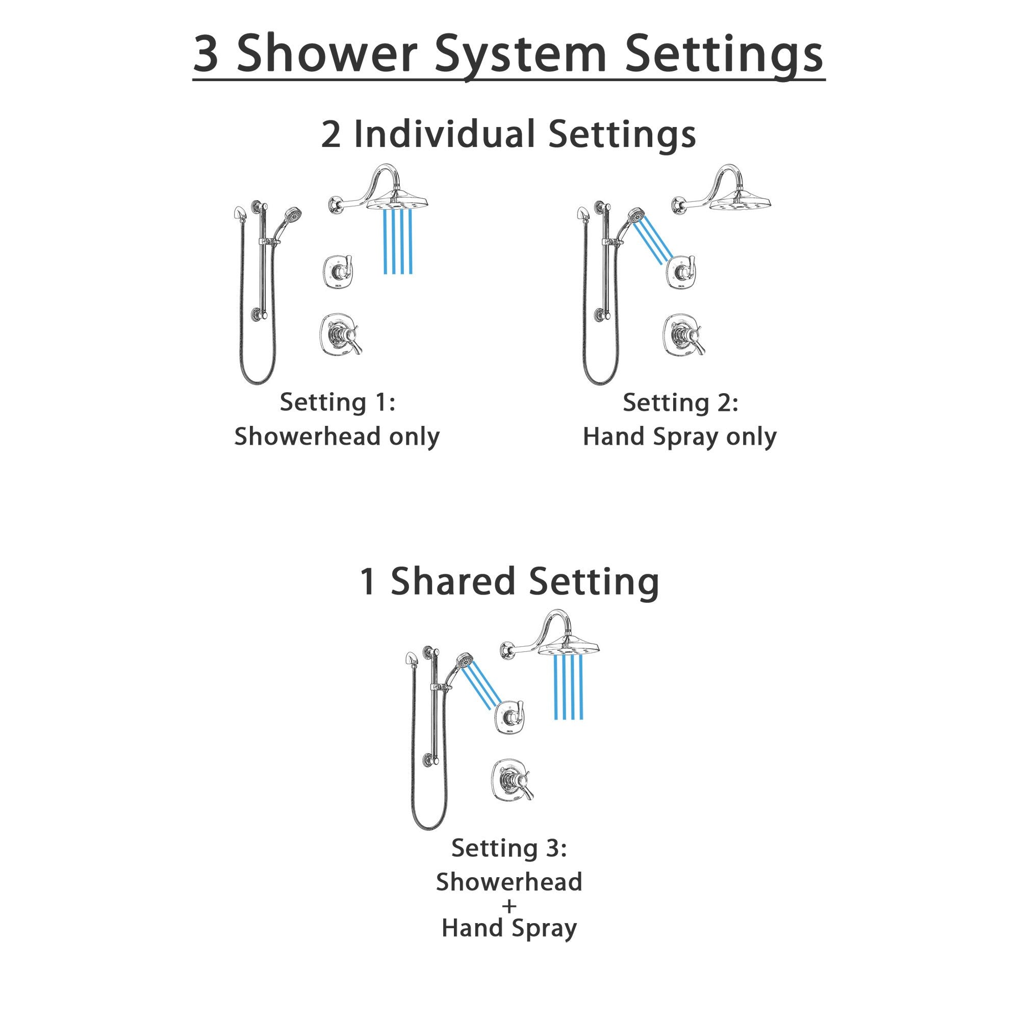 Delta Addison Chrome Finish Shower System - Dual Thermostatic Control Handle, Diverter, Showerhead & Hand Shower with Grab Bar (Model SS17T29213) | Perfect for Modern Bathroom Renovations & Spa-Like Shower Experiences