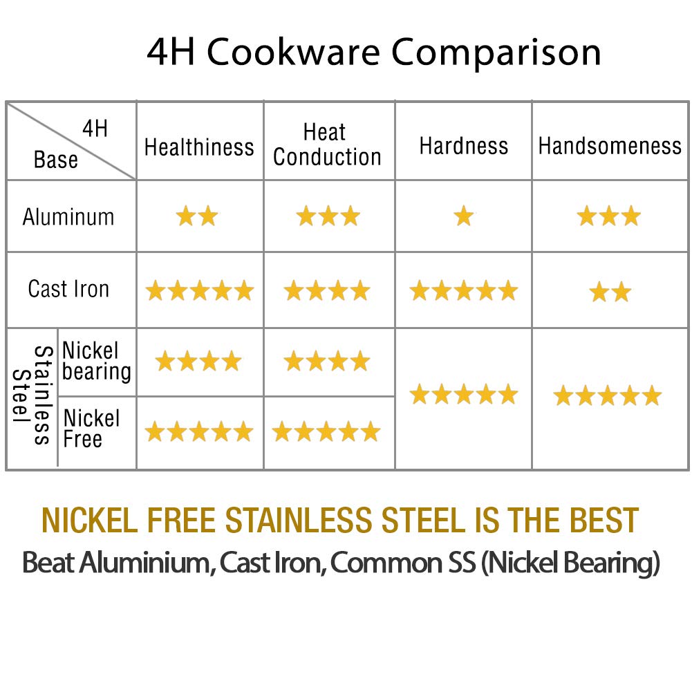 HOMICHEF Nonstick Frying Pan Set - 9.5 & 11 Inch Stainless Steel Skillets with Glass Lids, Induction Compatible, PFOA-Free & Nickel-Free - Perfect for Sautéing, Frying & Cooking Eggs, Pasta & Stir-Fry Dishes