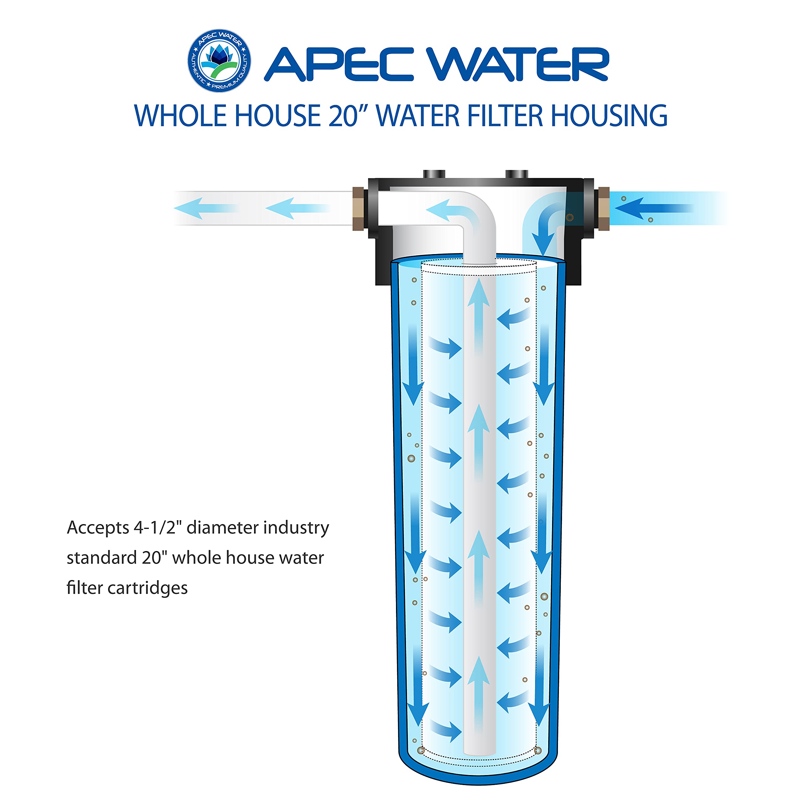 APEC HBB-20 20-Inch Whole House Water Filter Housing with 1-Inch Inlet/Outlet - High Capacity Water Filtration System for Clean Drinking, Showering & Appliance Protection