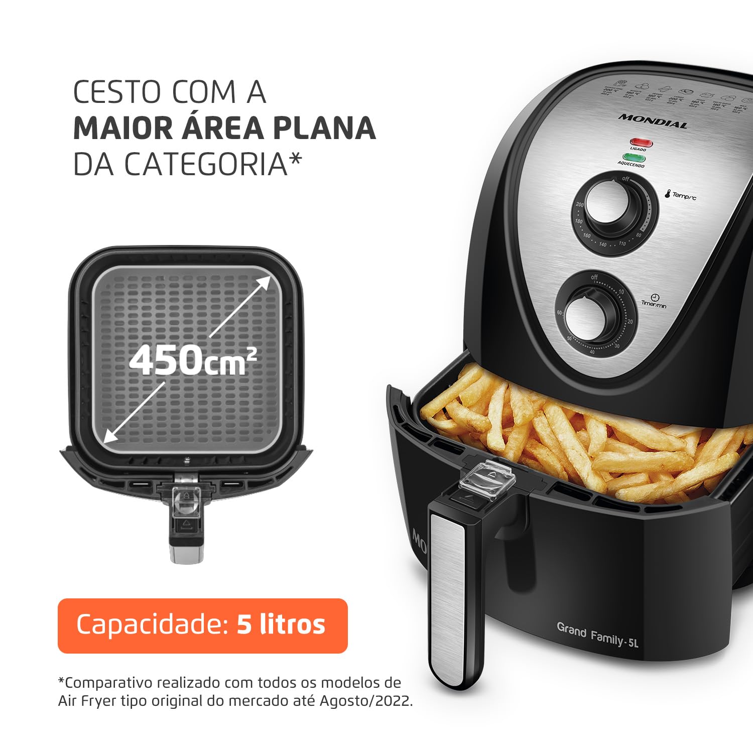 Mondial AFN-50-BI 5L Air Fryer - Oil Free Fryer, 1900W, 110V, Black/Stainless Steel - Perfect for Healthy Cooking, Crispy Snacks & Family Meals