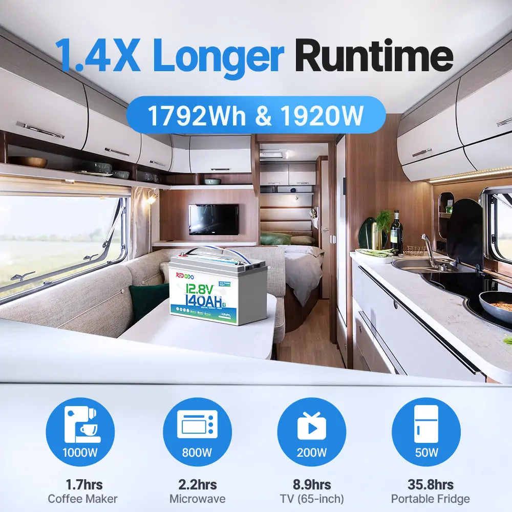 Redodo 12V 140Ah Group 31 Lithium Battery with Bluetooth - 40% More Capacity - Deep Cycle Battery for RV, Marine, Solar Home, Off-Grid Power & Emergency Backup