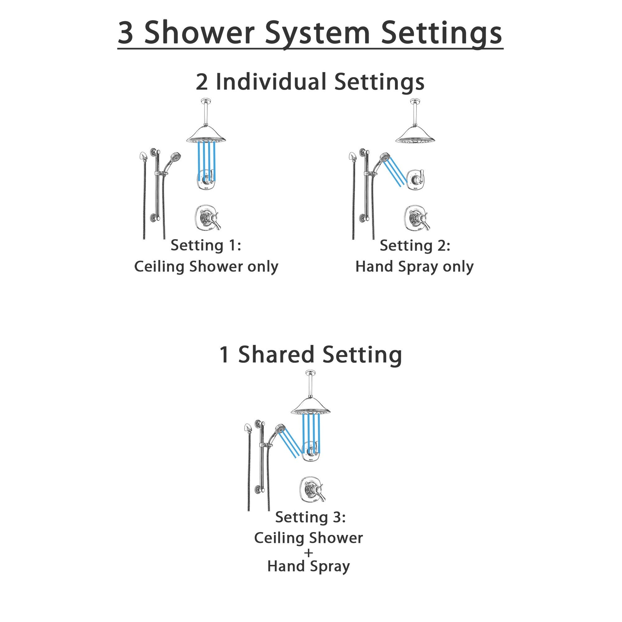 Delta Addison Chrome Shower System - Dual Thermostatic Control Handle, Diverter, Ceiling Mount Showerhead & Hand Shower with Grab Bar (Model SS17T9212) - Perfect for Modern Bathroom Renovations & Spa-Like Shower Experience