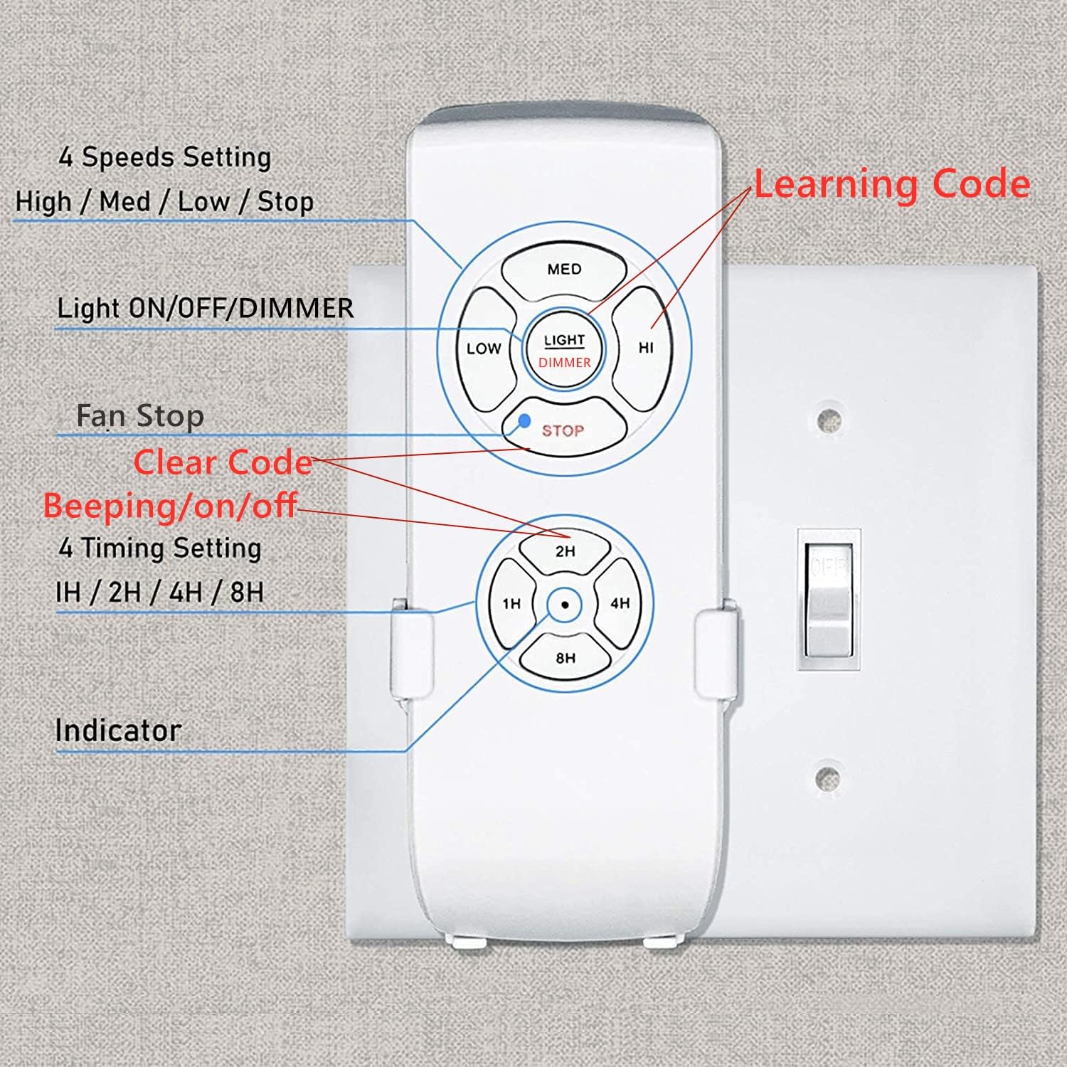 Nexete Universal Ceiling Fan Remote Control Kit - Wireless Light Dimmer, Timer & Fan Speed Controller with Small Receiver for Hampton Bay, Harbor Breeze, Hunter Fans (1-Pack) - Perfect for Bedroom, Living Room & Office