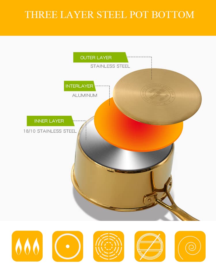 Premium 18/8 Stainless Steel 3-Ply Bonded Saucepan - 2.5 Quart (18cm) Gold Cookware with Heat-Resistant Handle | Dishwasher Safe & Oven Safe | Ideal for Sauces, Soups & Simmering | All-Clad Style Cookware Set for Professional & Home Kitchens