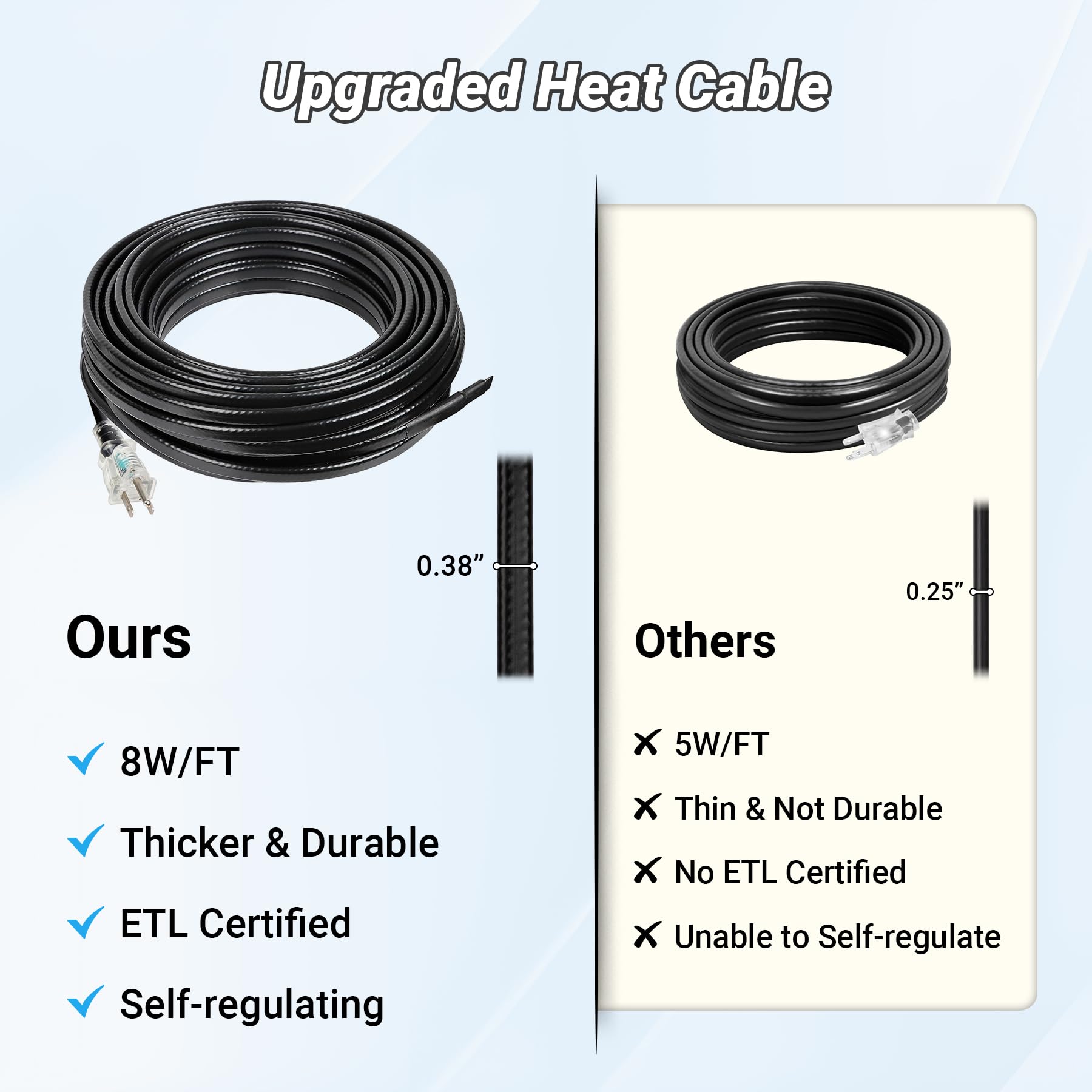 Self-Regulating Heat Tape for Roof and Gutters - 150FT, 8 Watts/ft Roof Heating Cable with 60PCS Clips & Spacers, LED Plug - Prevent Ice Dams & Pipe Freeze - Ideal for Winter Roof Protection, Gutter Heating, and Snow Melting