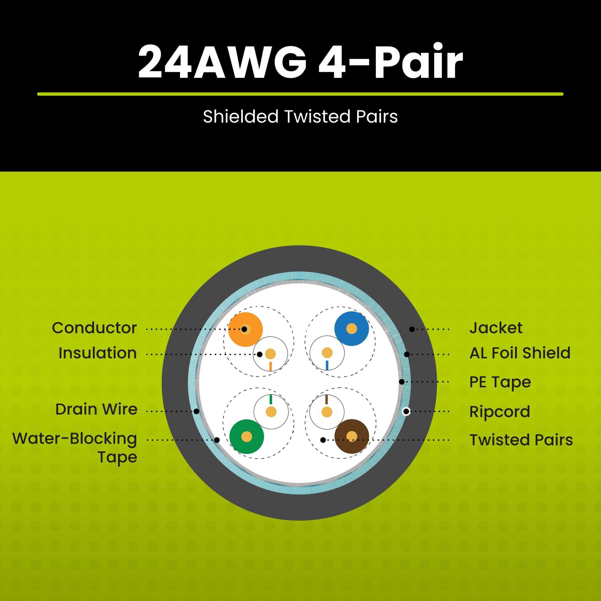 trueCABLE Cat5e Outdoor Shielded (F/UTP) Ethernet Cable - 500ft Black 24AWG Solid Bare Copper, Waterproof Direct Burial Rated CMX, 350MHz, PoE++ (4PPoE) - Perfect for Outdoor Security Cameras, Garden Lighting & Industrial Network Installations