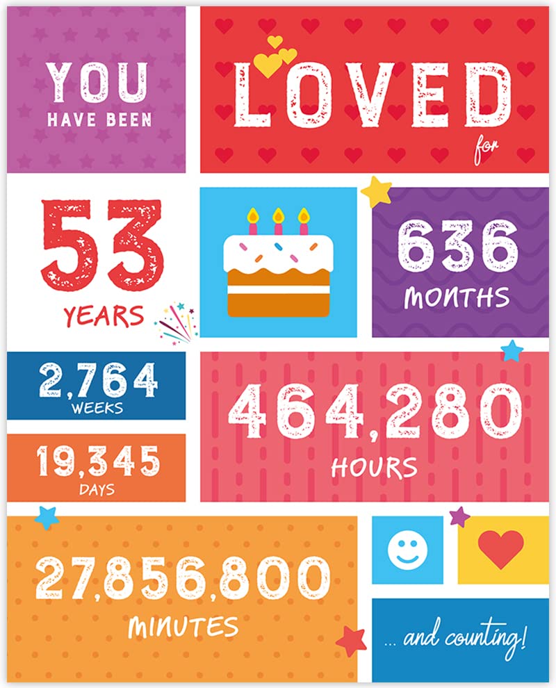 53rd Birthday Party Decorations - Funny 53 Years Old Gifts for Women & Men - Table Centerpiece, Birthday Card & Anniversary Poster [Unframed 8x10] - Perfect for Milestone Celebrations, Office Parties & Family Gatherings
