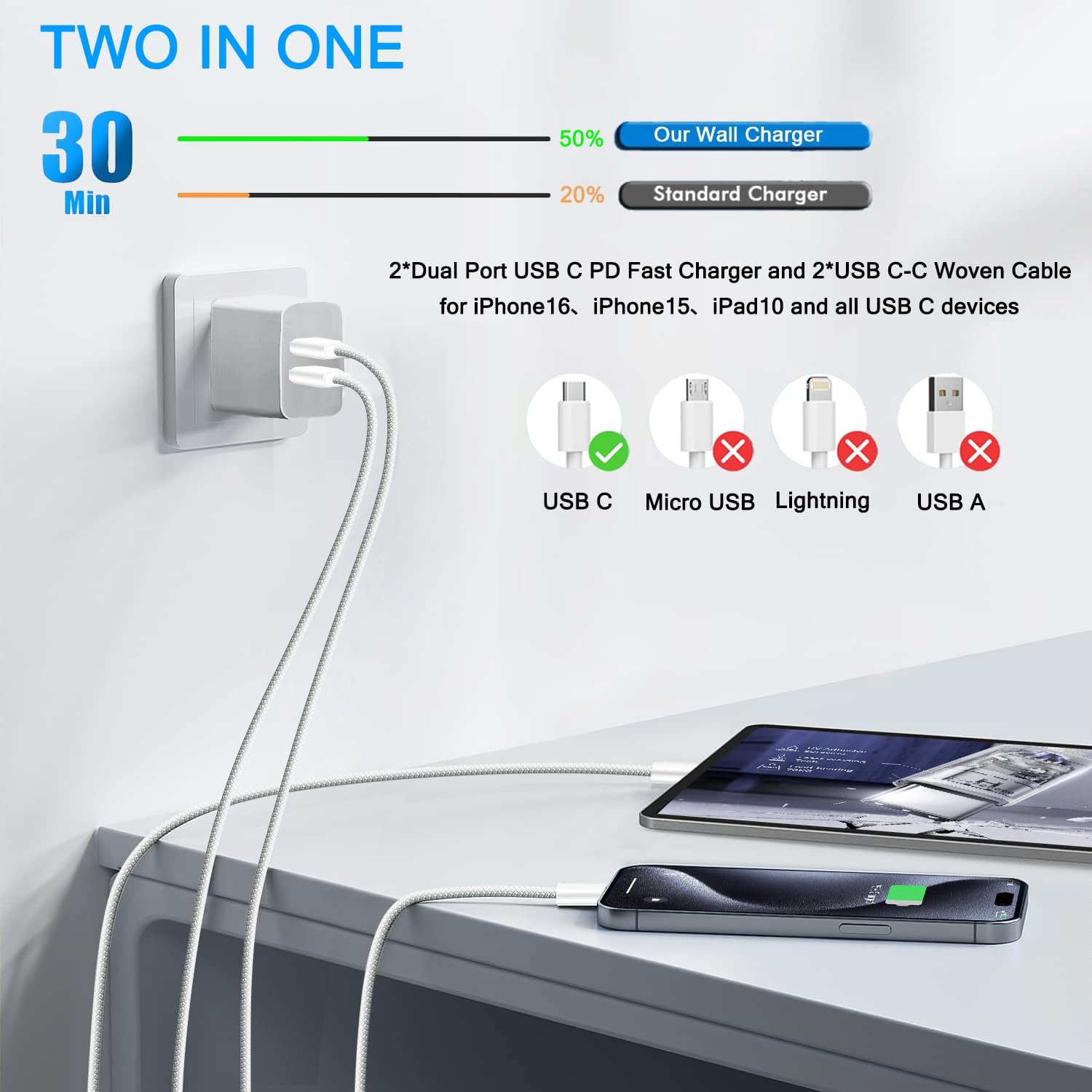 Fast Charging iPhone 16/15 Charger - 2-Pack 30W PD USB C Wall Charger Block with 10FT Braided USB C to C Cable for iPhone 16/16 Plus/16 Pro/16 Pro Max/15/15 Pro/15 Pro Max/iPad - Perfect for Home, Office & Travel Charging