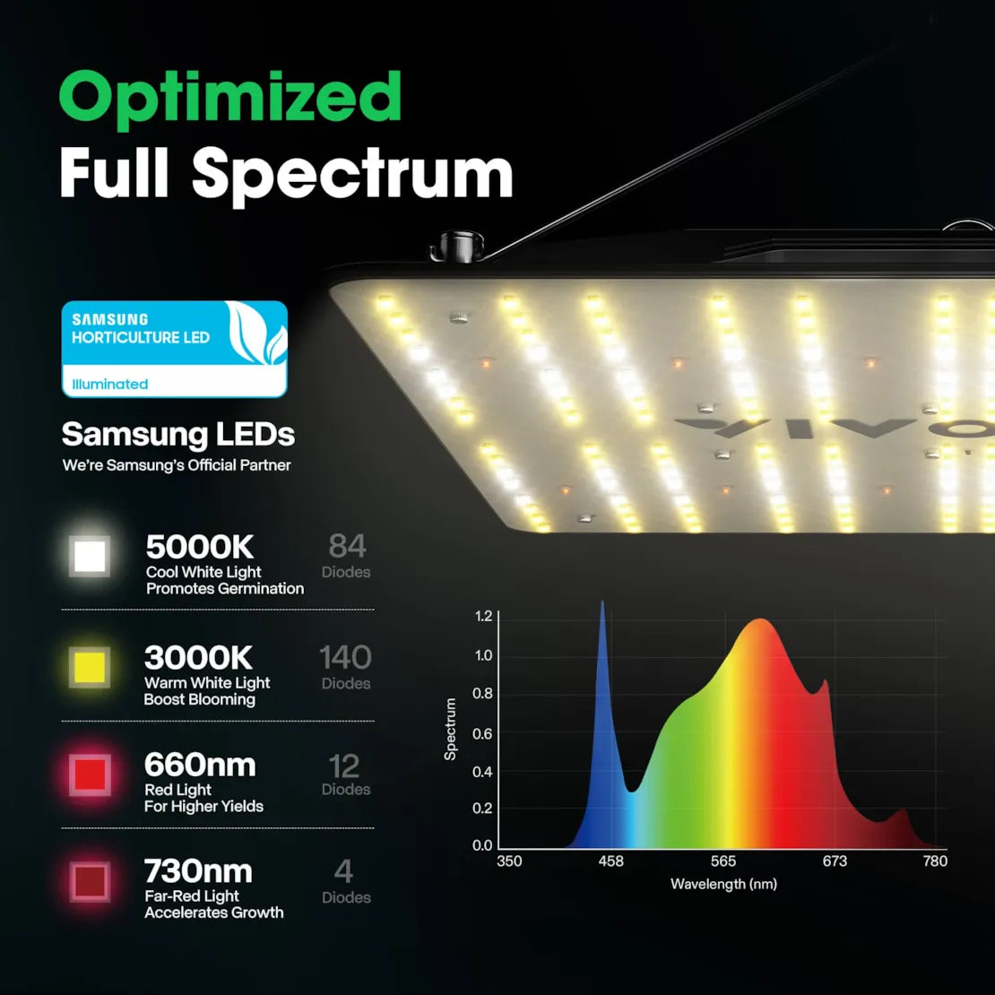 Vivosun VS1000 Full Spectrum LED Grow Light for Indoor Plants - 1000W Equivalent, Energy Efficient Plant Light for Hydroponics, Greenhouse, and Home Gardening