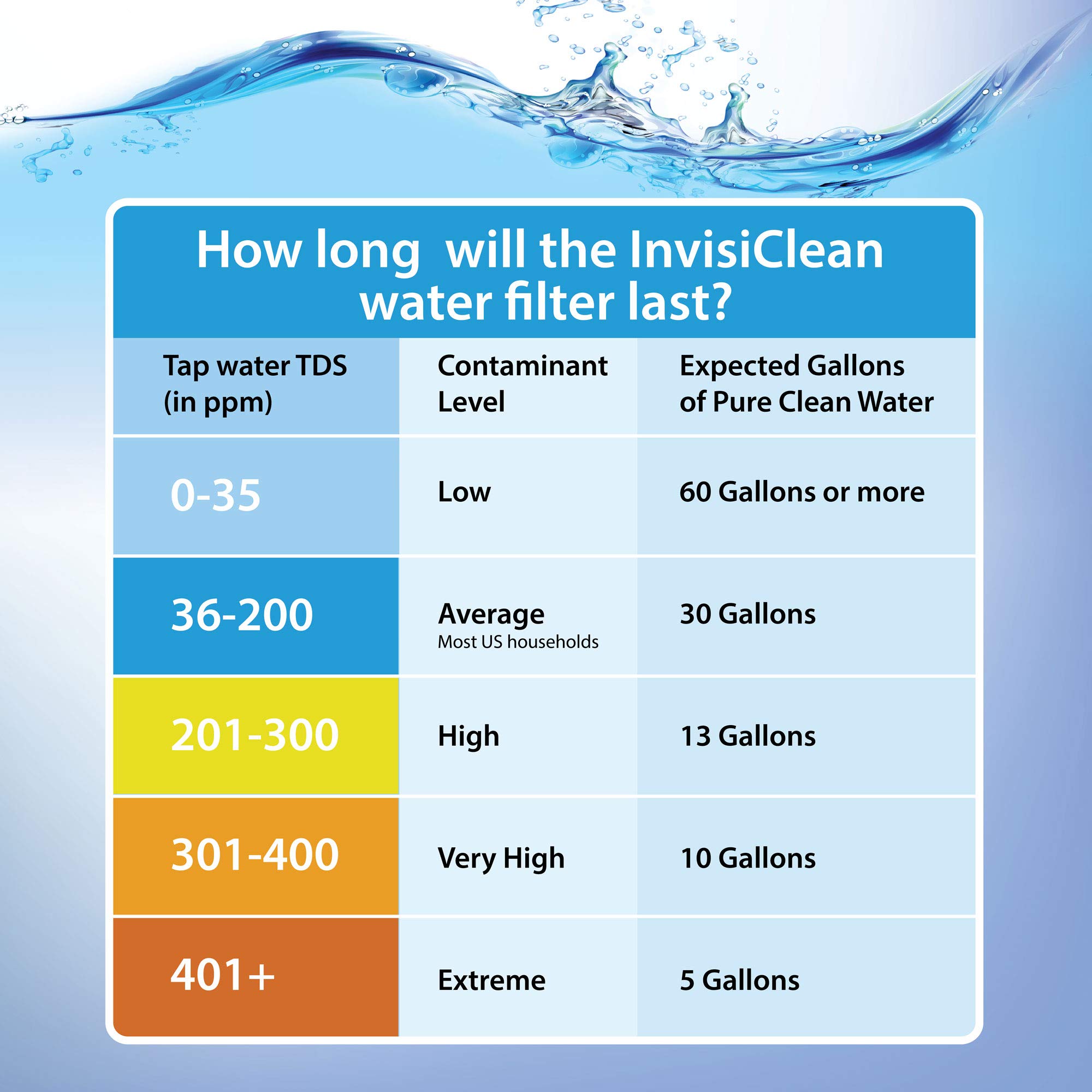 InvisiClean Water Pitcher Replacement Filters (2-Pack) - Premium Carbon Filter for Clean Drinking Water - Perfect for Home, Office, and Travel Use