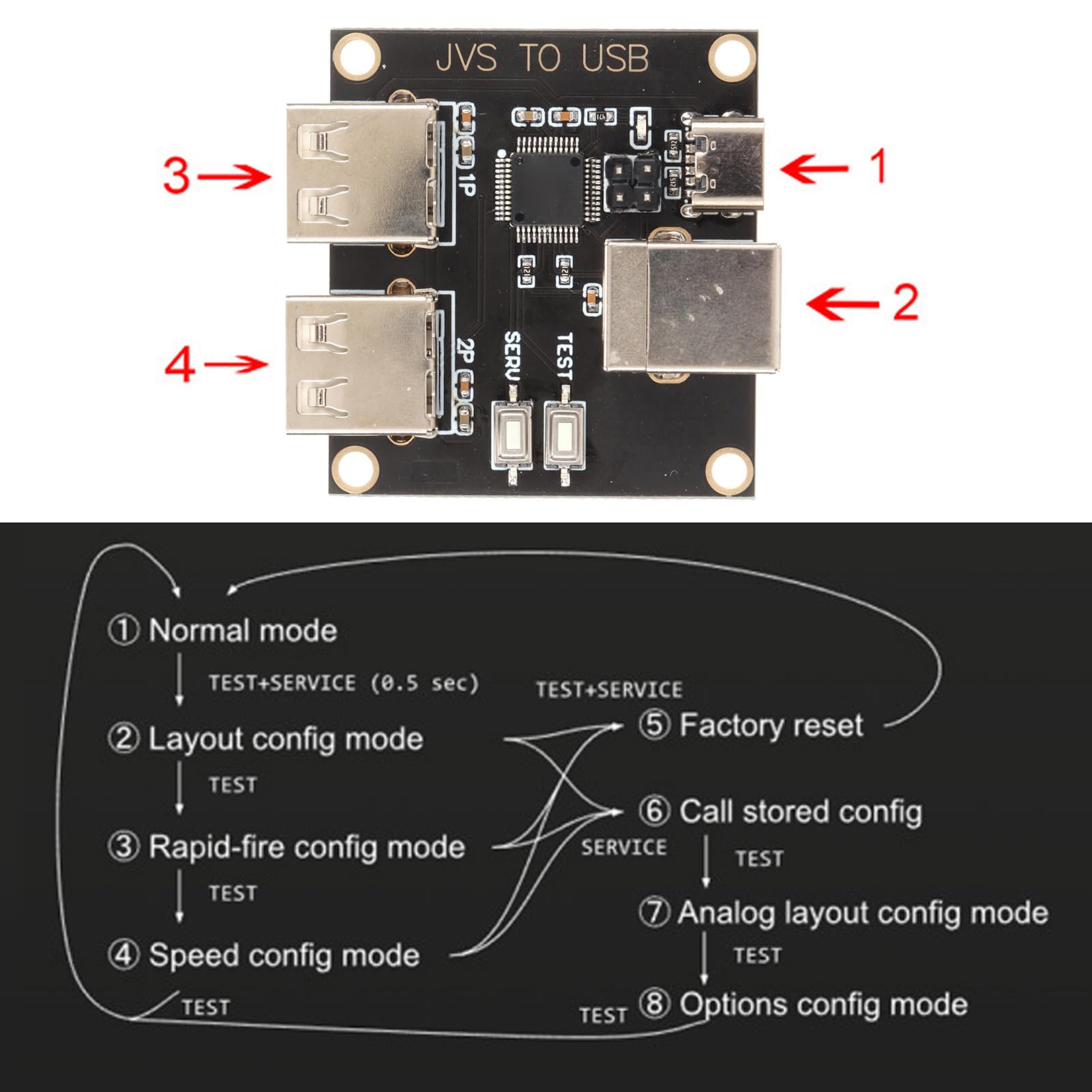 Shanrya Game Controller Adapter - Universal Console Accessories with Normal Mode PCB for PS4, Xbox & Switch | Perfect for Multiplayer Gaming & Competitive Play