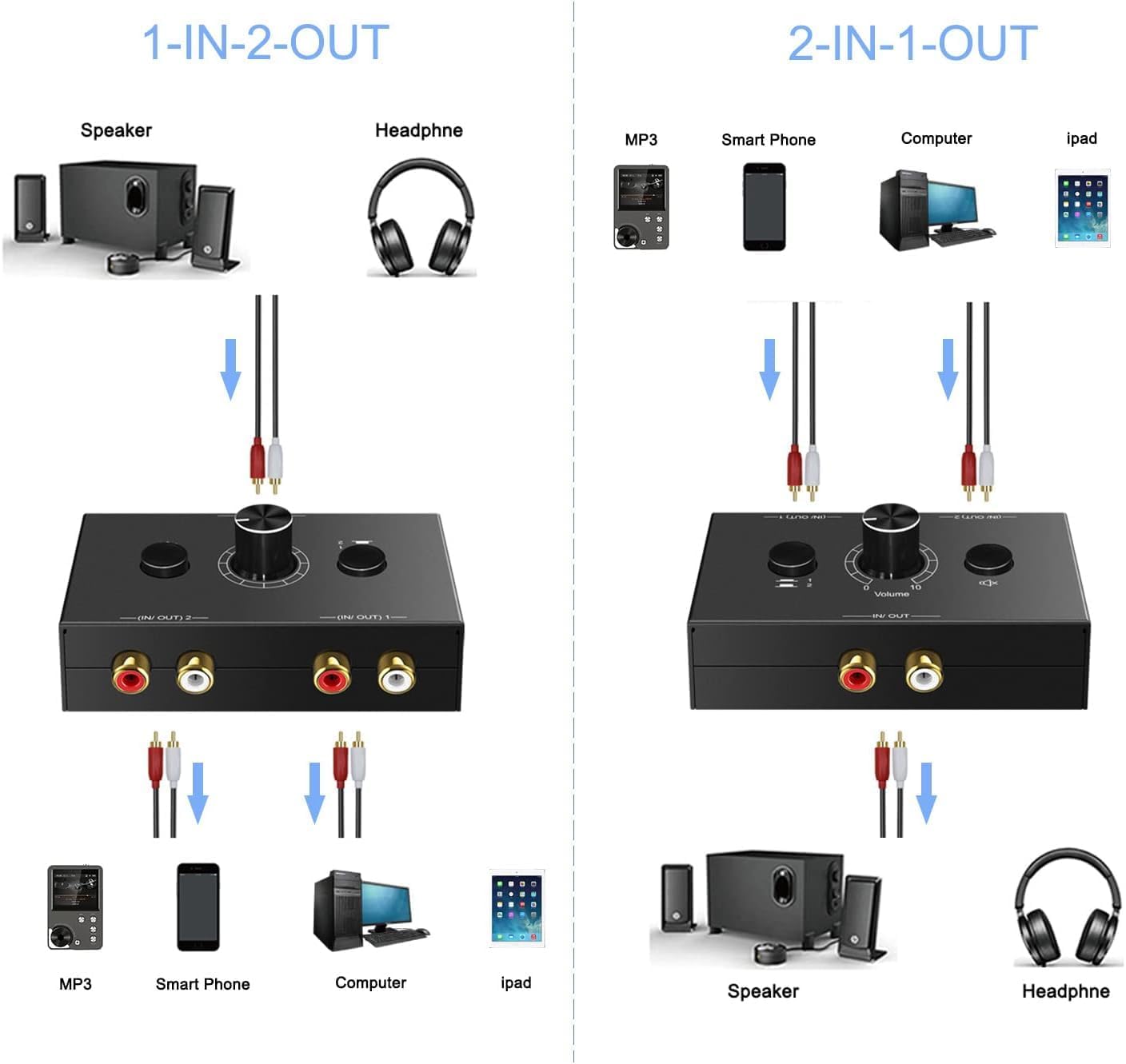 UNSTINCER Audio Switch RCA L/R Jack 1(2)-Input-2(1)-Output, Analog Stereo Aux Selector, Metal Case for HiFi Amplifiers, Phono, PC, Headphones, Speakers, Home Theater, Gaming Setup