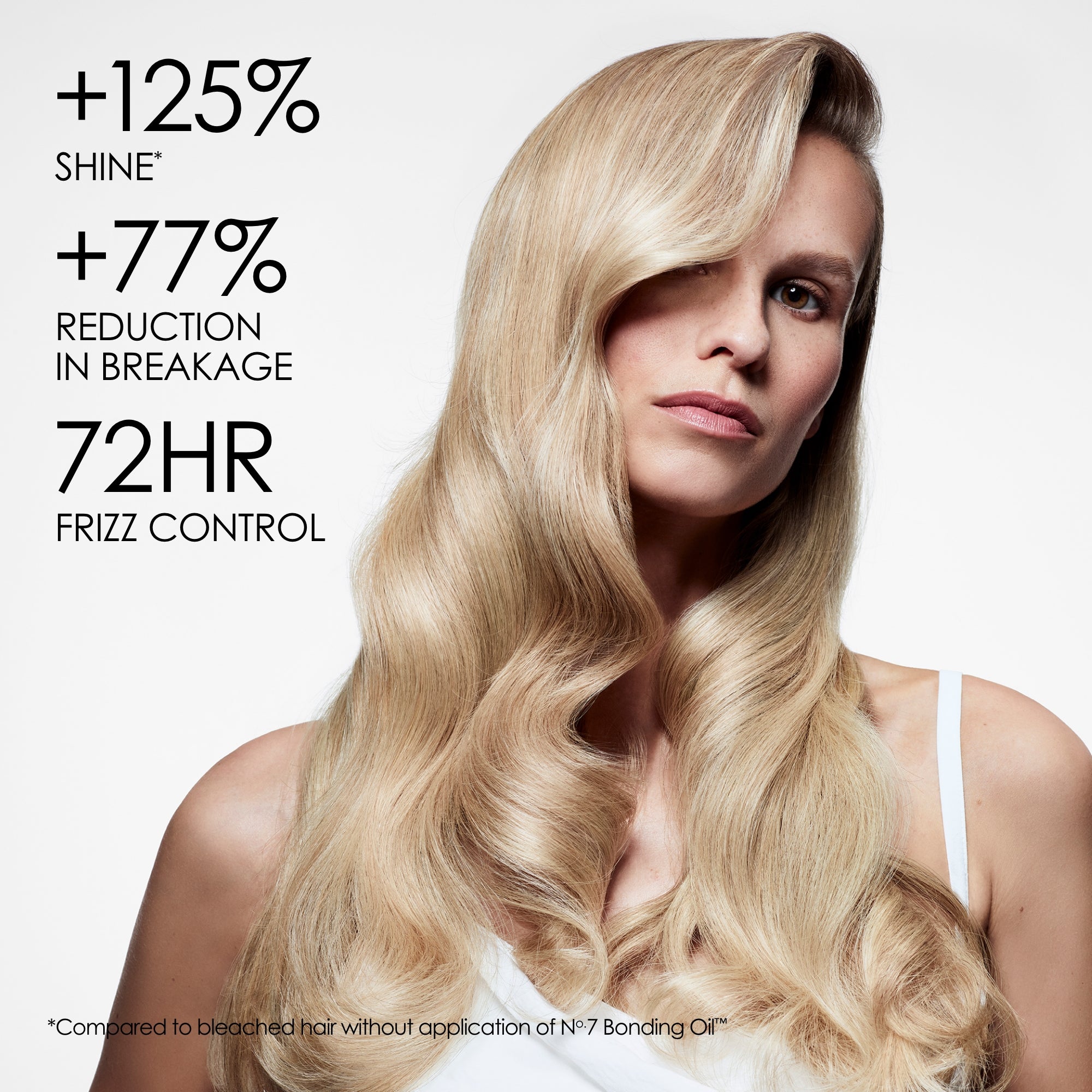 Olaplex No.7 Bonding Oil - Hair Repair Treatment for Damaged Hair, Split Ends & Frizz Control - Perfect for Salon & Home Use