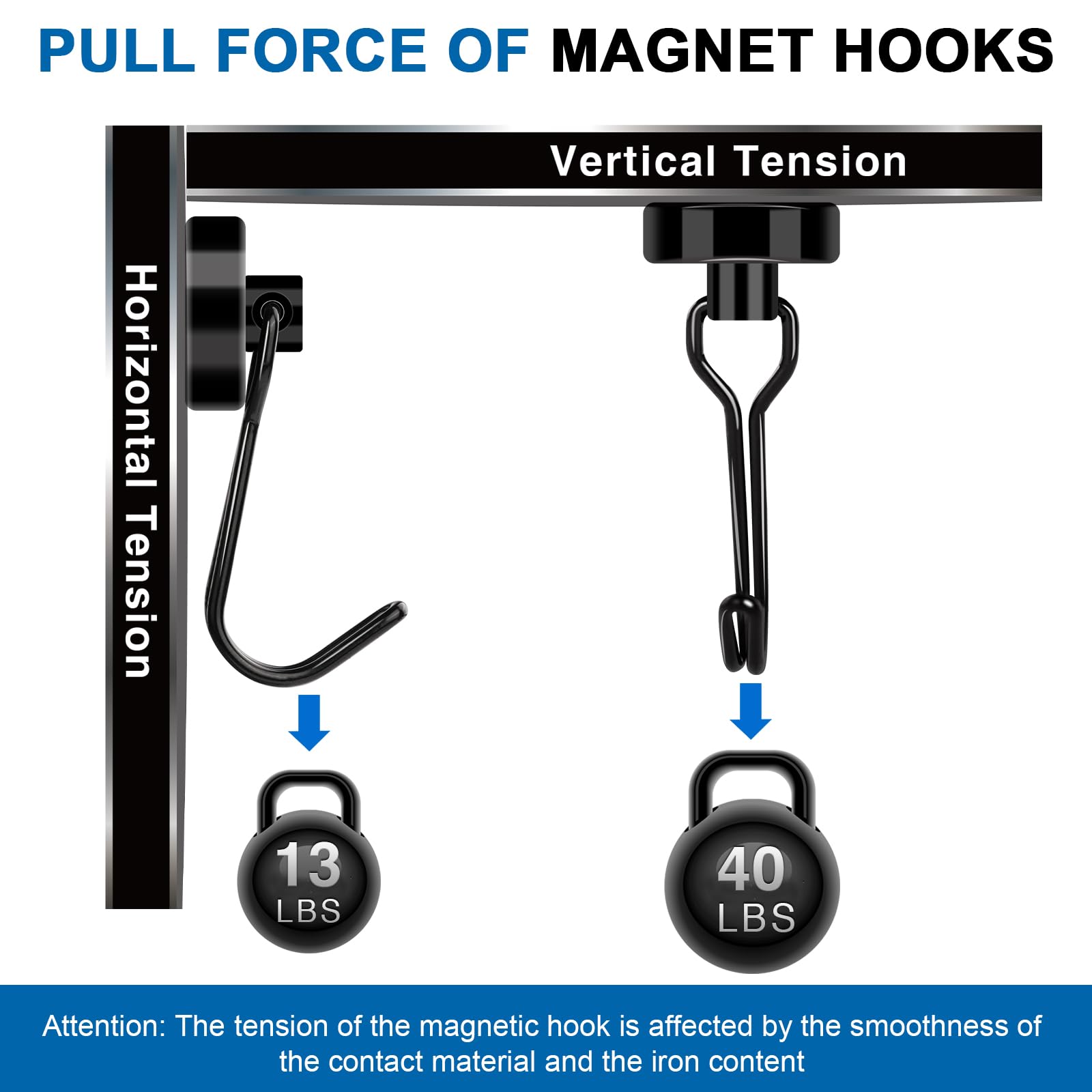 LOVIMAG Magnetic Hooks 3-Pack - Heavy Duty for Garage, Fridge & Travel