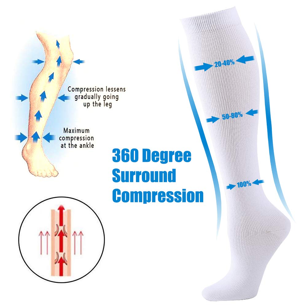 OVRUNS 15-20 mmHg Compression Socks for Women & Men - Medical Grade Support Stockings for Pregnancy, Nursing, Travel, Surgery Recovery & Varicose Vein Relief - Ideal for Long Flights, Hospital Shifts & Post-Surgery Healing