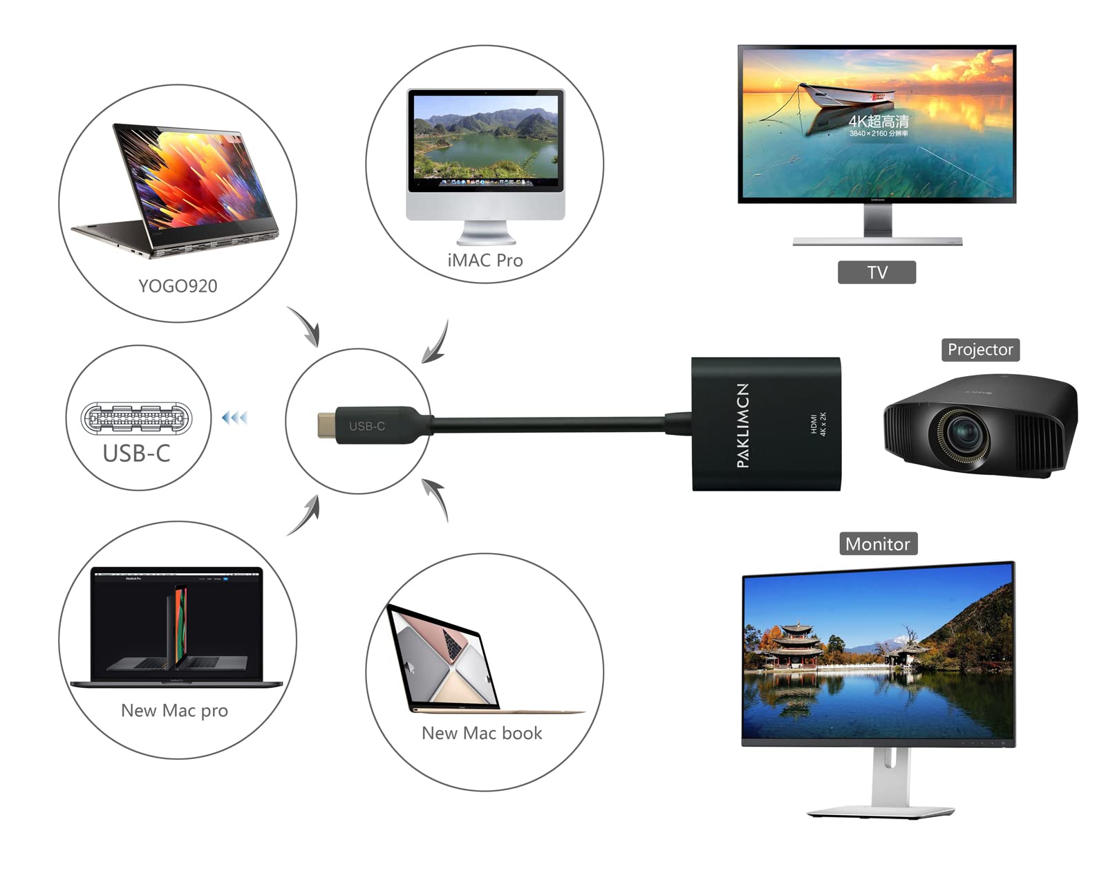 4K USB C to HDMI Adapter - Thunderbolt 3/4 Compatible for MacBook Pro/Air, iPad Pro, Dell XPS, Samsung Galaxy - Type C to HDMI Converter for Ultra HD Streaming, Gaming & Presentations