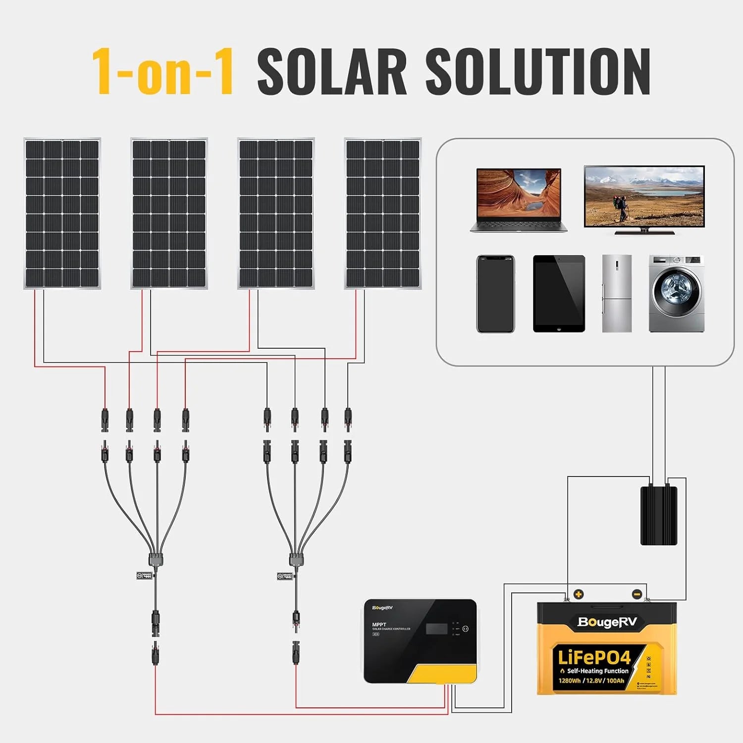 BougeRV 1 to 4 Solar Panel Parallel Connectors - High Efficiency Solar Cable Wire for RV, Boat, Off-Grid Power Systems - Perfect for Camping, Marine & Emergency Backup Power
