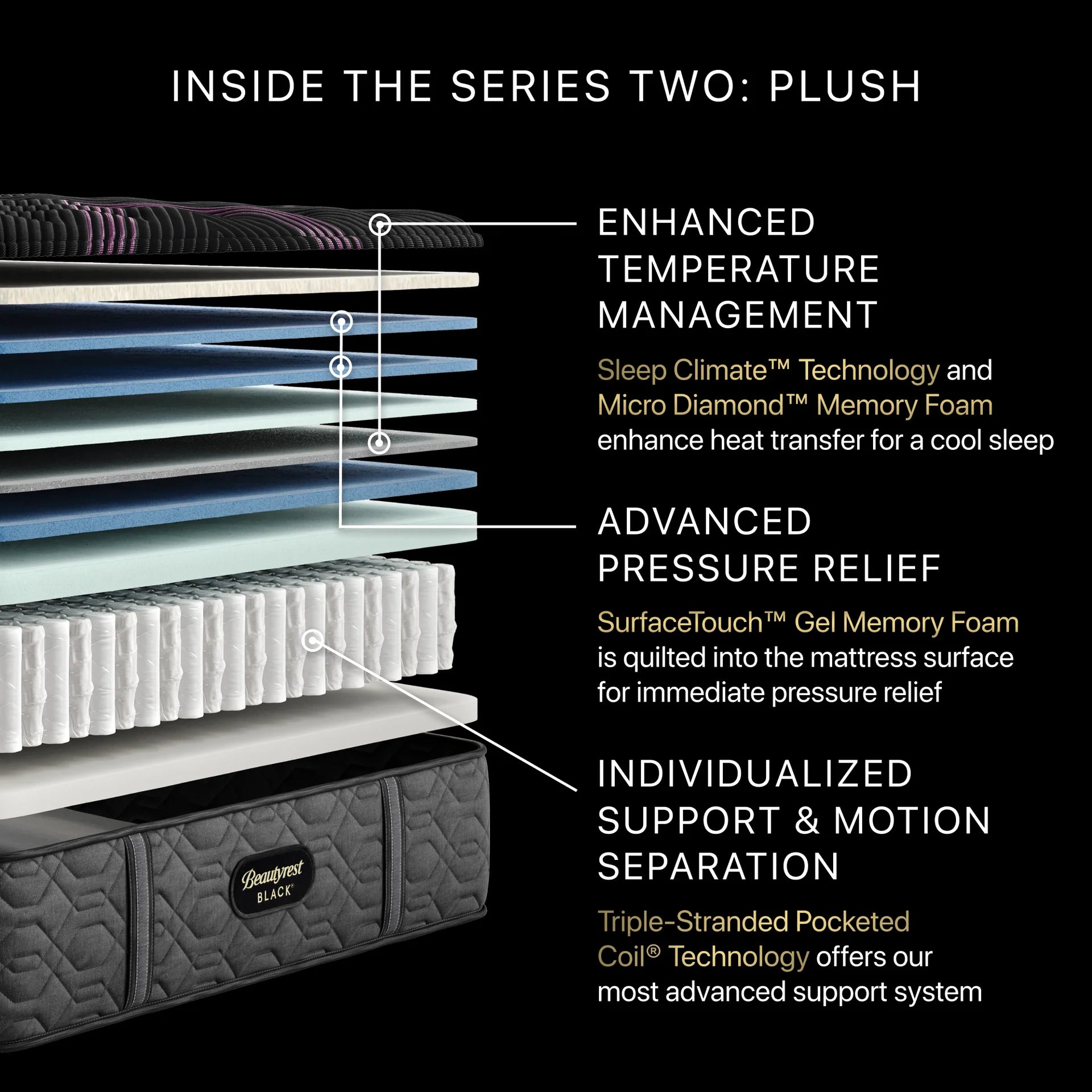 Beautyrest Black Series 2 Plush Mattress - Queen Size Luxury Memory Foam Hybrid Bed for Side Sleepers - Perfect for Master Bedrooms & Guest Rooms