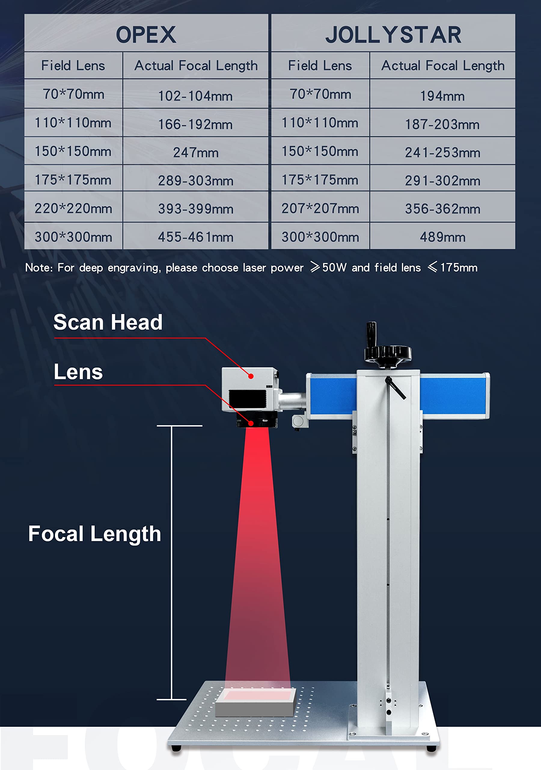 OPEX 110x110mm Fiber F-Theta Scan Lens with M85 Thread - 1064nm Wavelength Compatible for YAG Laser Marking Machines | Ideal for Metal Engraving, Jewelry Etching & Industrial Laser Cutting Applications