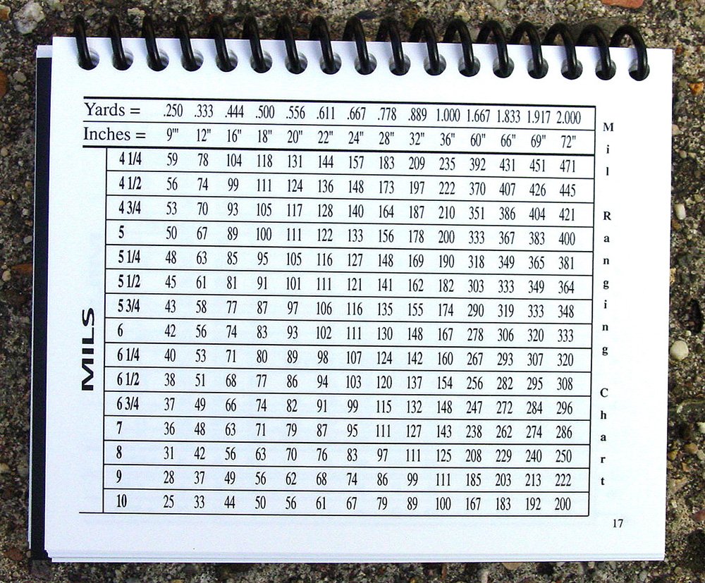 ITC Marksmanship Data Book 5 - Sniper Shooting Log & Sportsman Target Tracker | Precision Shooting Practice, Hunting & Long-Range Competition Use