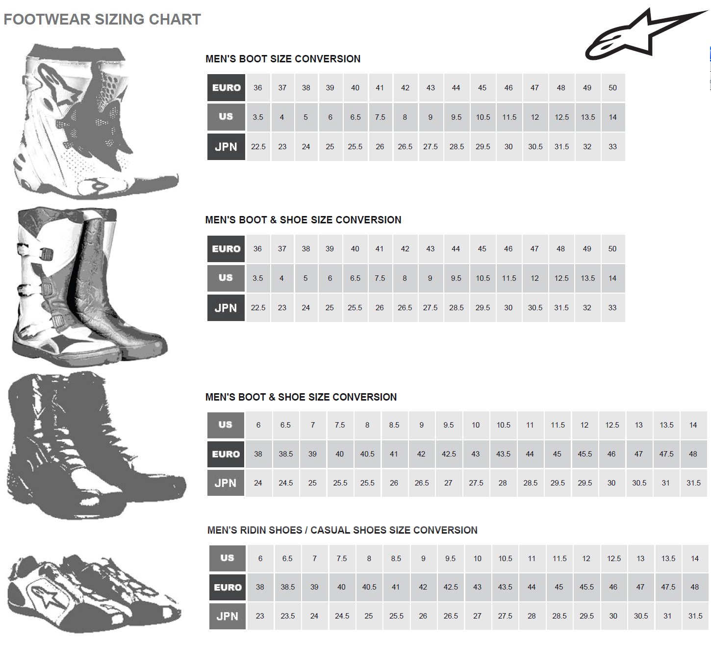 Alpinestars Tech 5 Motocross Boots - Size 13 Black | Durable Off-Road Motorcycle Riding Boots for Men | Perfect for MX Racing, Trail Riding & Dirt Biking