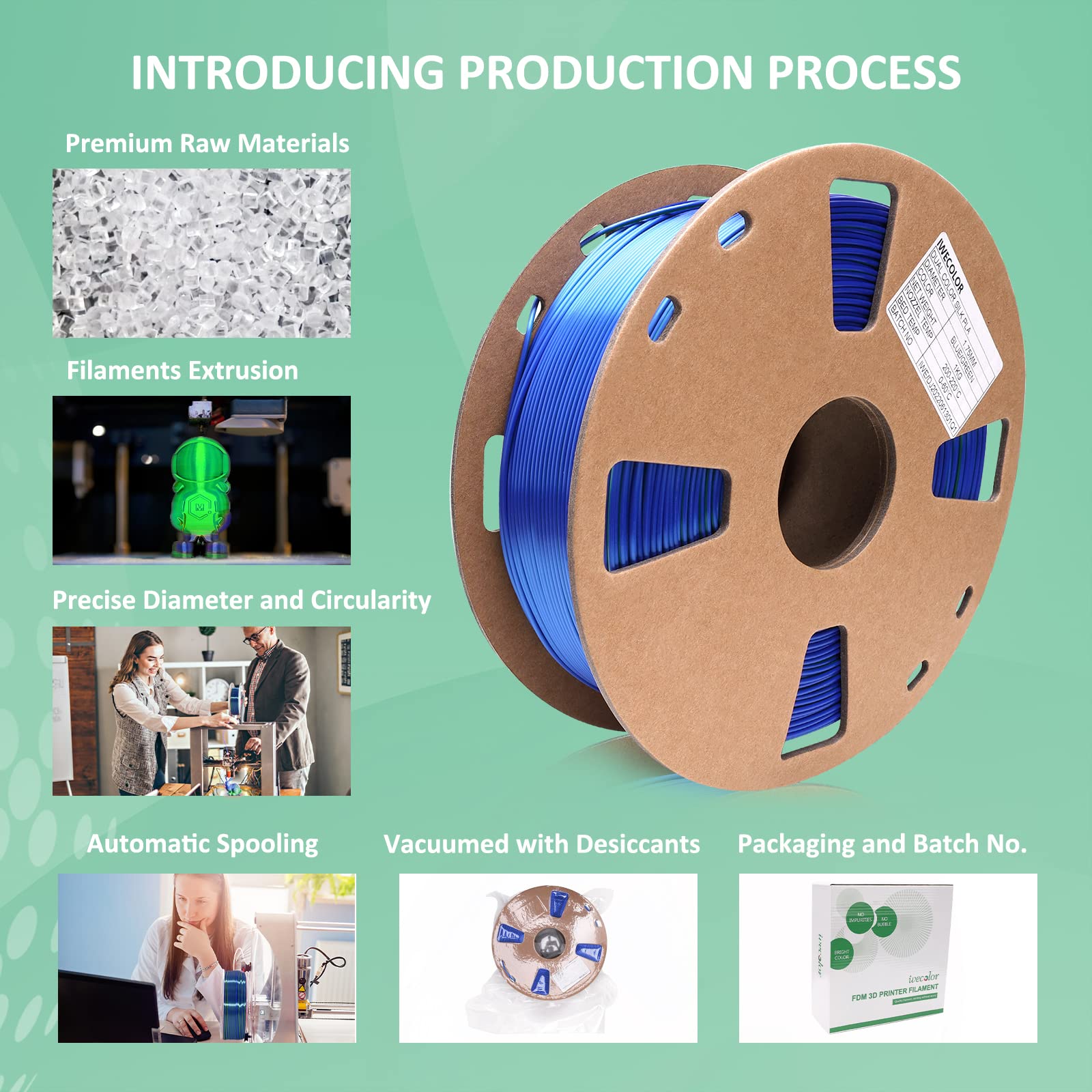 Premium 1.75mm PLA 3D Printer Filament - 1KG Spool with ±0.03mm Accuracy, Compatible with Most FDM Printers (Blue & Green) - Perfect for DIY Projects, Prototyping, and Creative 3D Printing