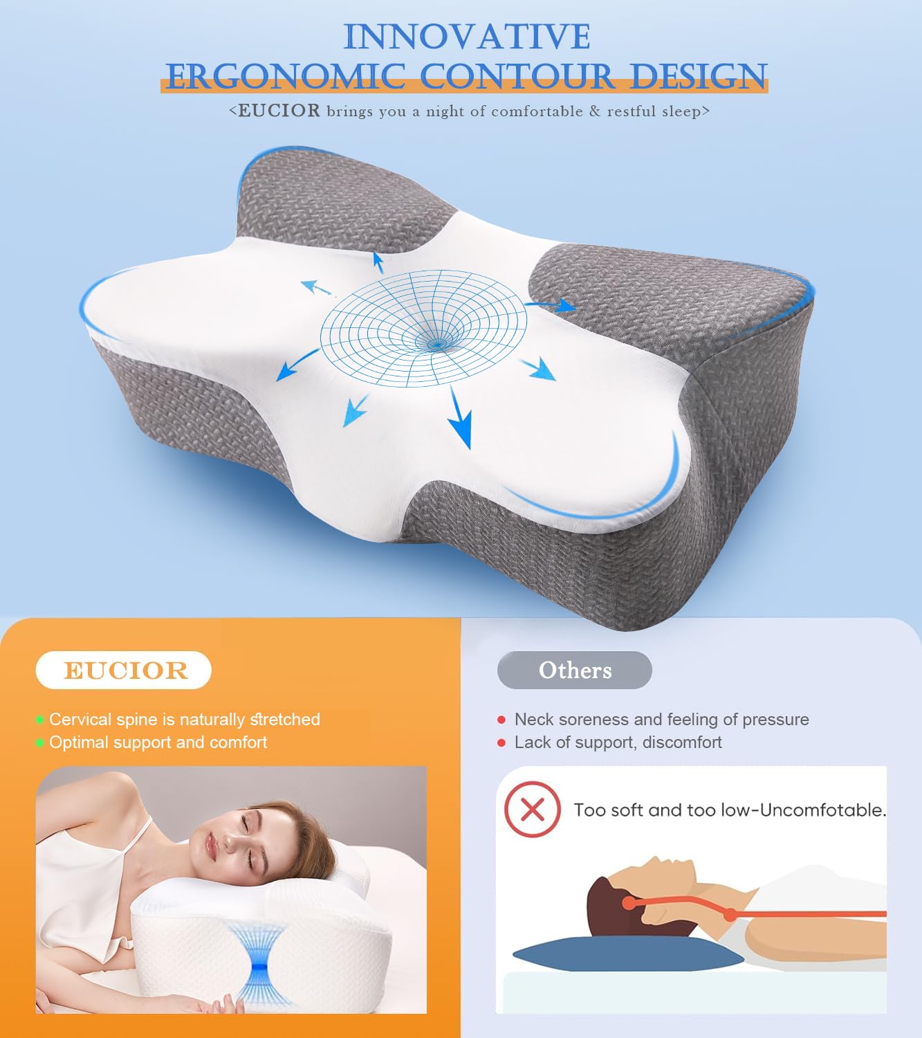 **Orthopedic Memory Foam Cervical Pillow for Neck Pain Relief - Ergonomic Contour Support Pillow for Side, Back & Stomach Sleepers - Hypoallergenic & Odorless - Dark Grey & White - Perfect for Travel, Office & Home Use**