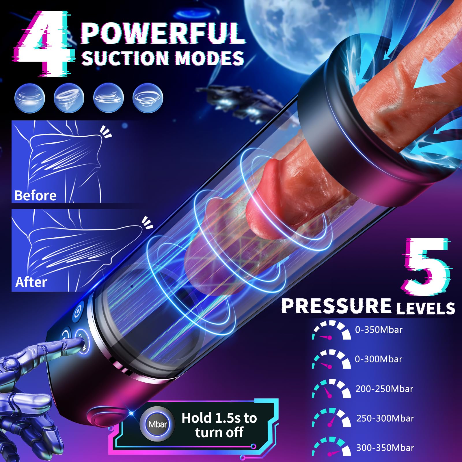 Premium Penis Pump for Men - Realistic Male Masturbator with 4 Suction Modes & LED Display, ED Vacuum Therapy Device for Penis Enlargement & Performance Enhancement - Perfect for Solo Play, Couples Intimacy & Sexual Wellness
