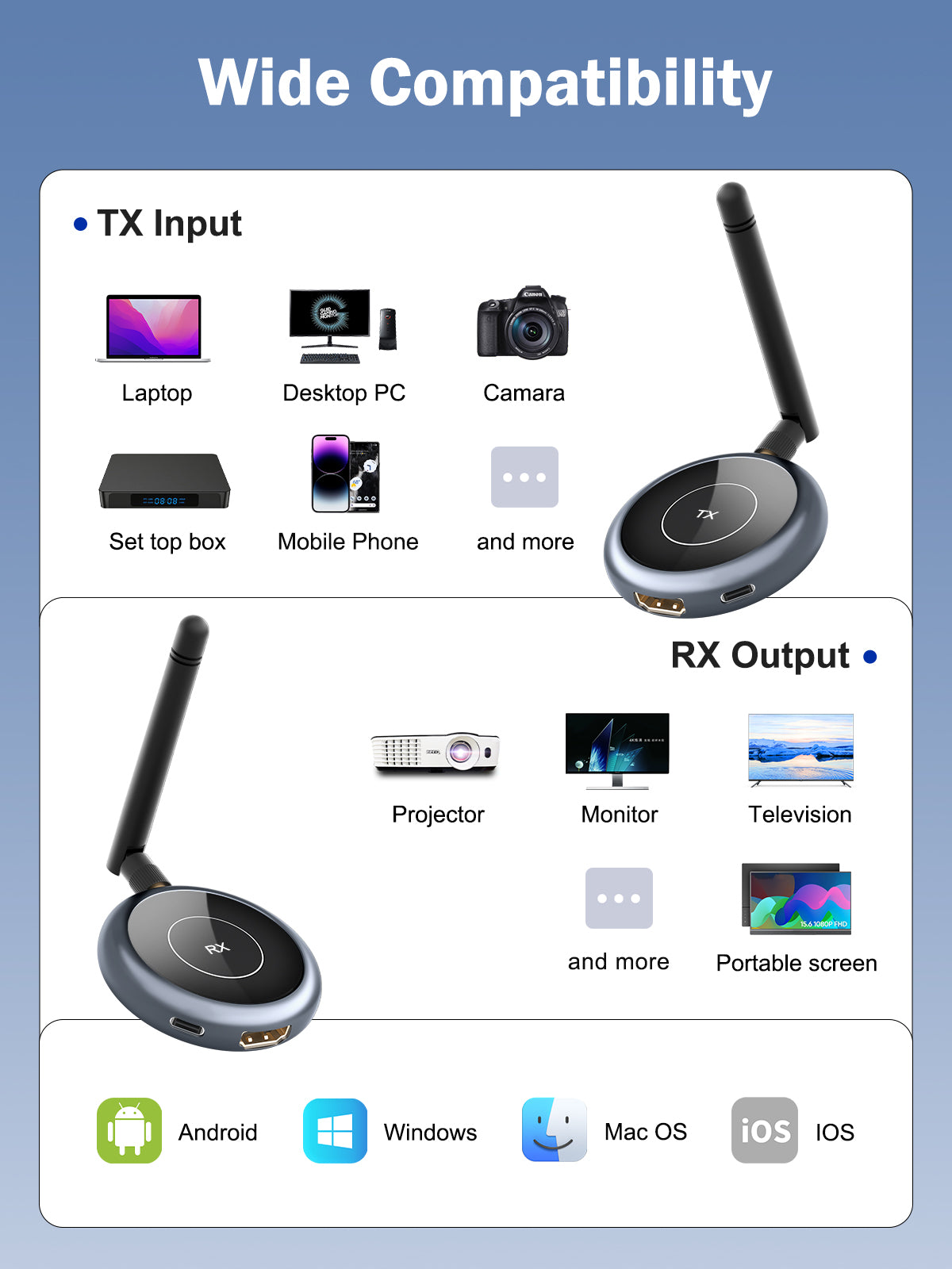 Lemorele 5G WiFi Transmitter Kit - High Speed Wireless HDMI Extender for Home Theater, Gaming & Streaming (Model R1Y) - Perfect for 4K Video, Online Gaming & Smart TV Connectivity