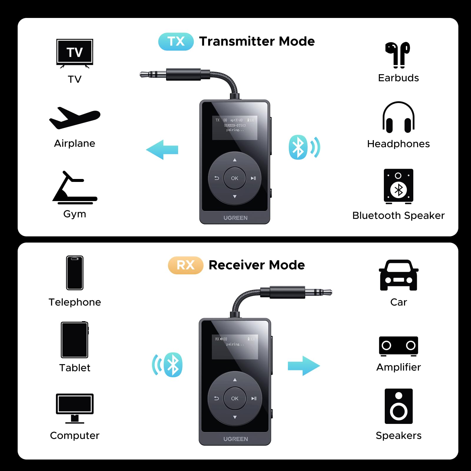UGREEN Bluetooth 5.3 Transmitter Receiver for Airplane - Dual Pairing for 2 AirPods, AptX Adaptive/HD Audio, 3.5mm Aux Adapter for Wireless Headphones - Perfect for In-Flight Entertainment & Travel Essentials