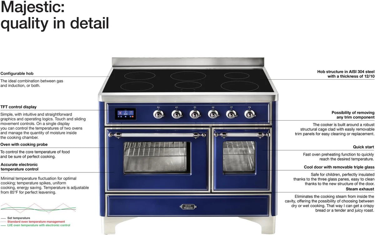 ILVE Majestic II 40-Inch Electric Freestanding Range with Brass Trim - White (UMDI10NS3WHG) | Professional Kitchen Appliance for Home Chefs & Cooking Enthusiasts | Perfect for Modern Kitchens & Gourmet Cooking