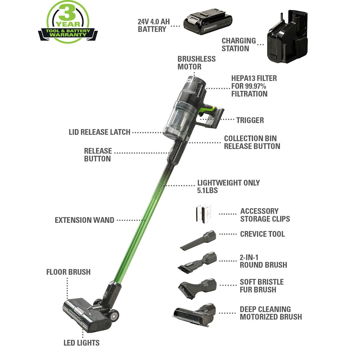 24V Cordless Stick Vacuum Cleaner - 3 in 1 Lightweight Handheld Vacuum with 2 x 4.0Ah Batteries & Charging Stand - Perfect for Hardwood Floors, Carpets & Pet Hair Cleaning