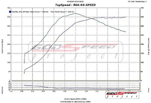 Godspeed TC-002 Turbocharger for Subaru WRX STI 2002-2006 - TD06 20G Performance Turbocharger - High Boost Upgrade for Racing & Street Tuning - Perfect for Track Days & Engine Modifications