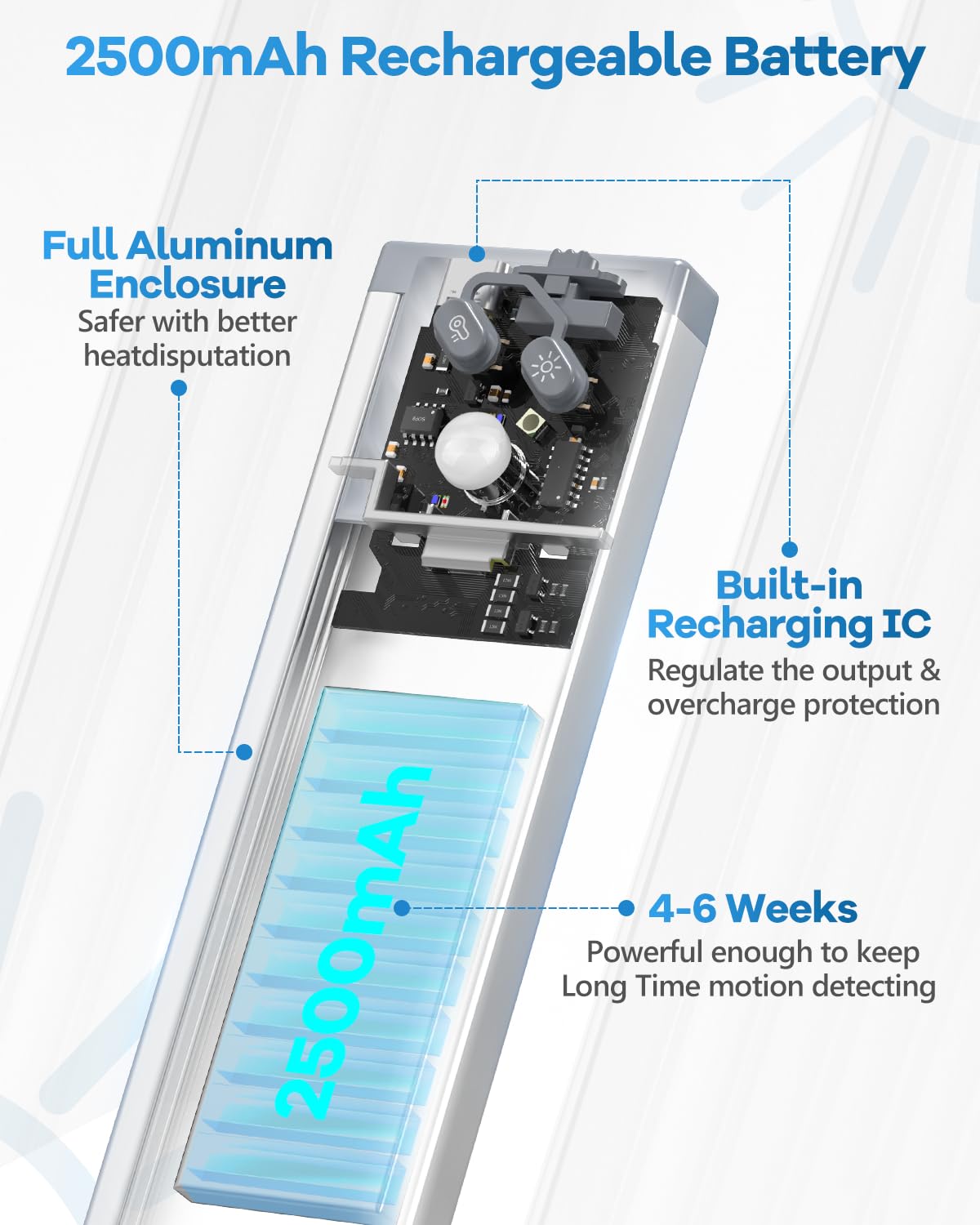 HIBOITEC 65 LED Under Cabinet Lighting - 3 Color Temperatures, Dimmable Motion Sensor Closet Lights, 2500mAh Rechargeable Wireless Under Counter Lights for Kitchen, Wardrobe, Pantry (Silver, 13.2 Inch) - Perfect for Nighttime Navigation & Task Lighting