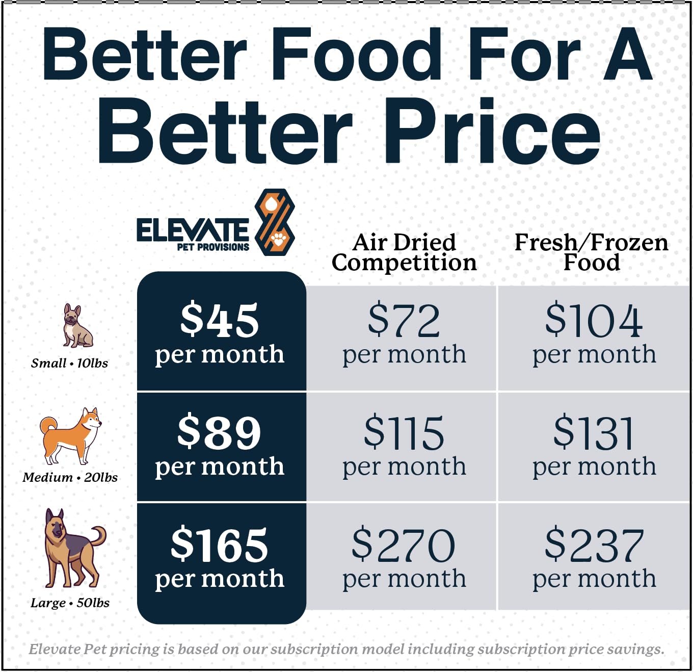 Premium Sensitive Stomach Dog Food - 100% Human-Grade Air-Dried Beef Recipe | Limited Ingredient, All-Natural Dog Food Made with USA Grass-Fed Beef | Dehydrated Complete Meal or Food Topper for Dogs with Digestive Issues (3.65lb) - Perfect for Picky Eaters & Dogs with Food Allergies