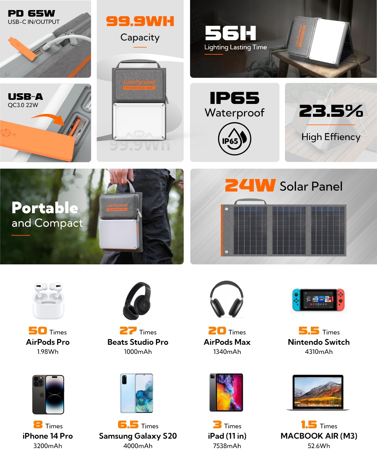 Portable Solar Charger 99.9Wh Power Bank with 24W Foldable Solar Panels, 600 Lumen Adjustable LED Camping Light, 65W PD USB-C & 22W QC3.0 USB-A Output - Perfect for Outdoor Camping, Hiking, Emergency Power Backup & Travel Charging