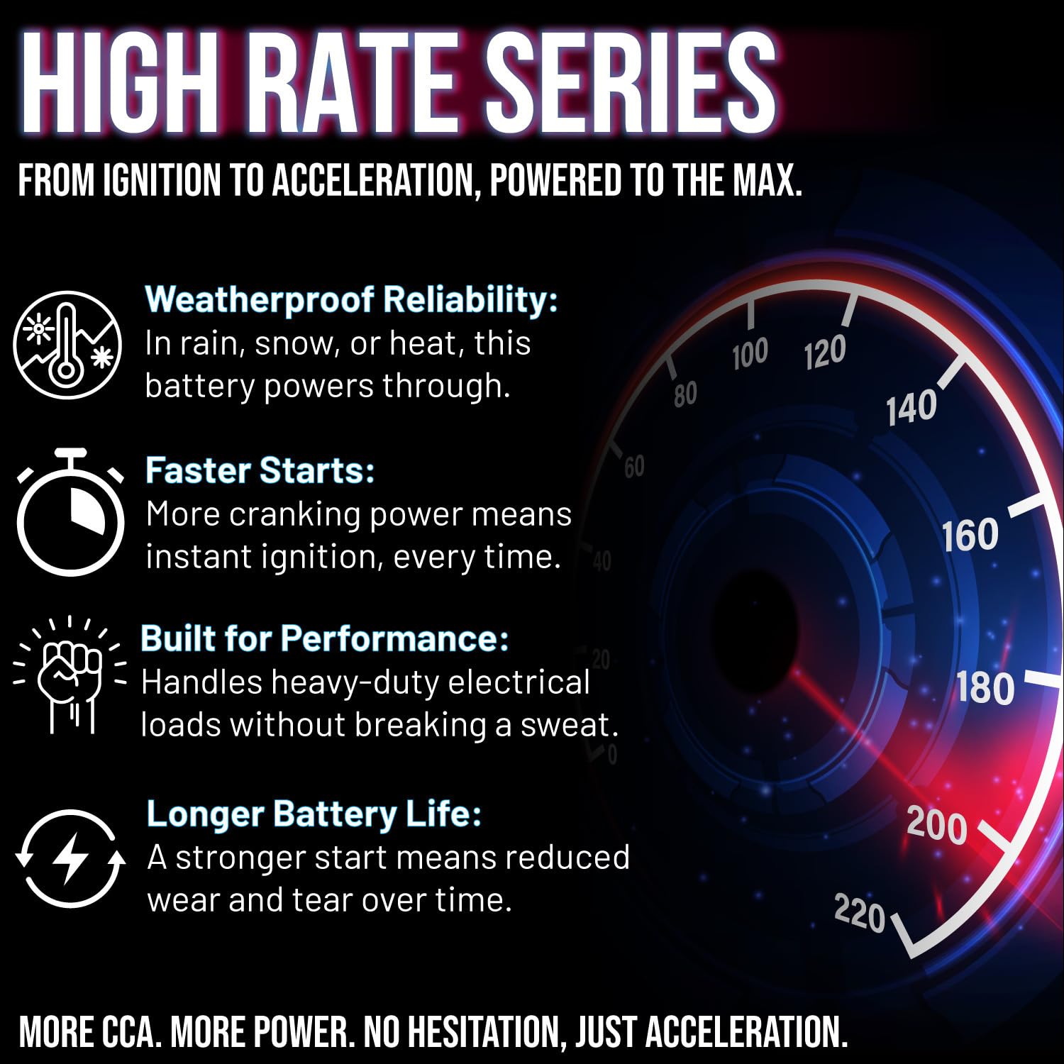 Mighty Max ML-U1-CCAHR 12V 320CCA Lawn Mower Battery - Compatible with Toro Time Cutter SS4225, Snow Blowers & Outdoor Power Equipment - Perfect for Lawn Care, Landscaping & Winter Maintenance