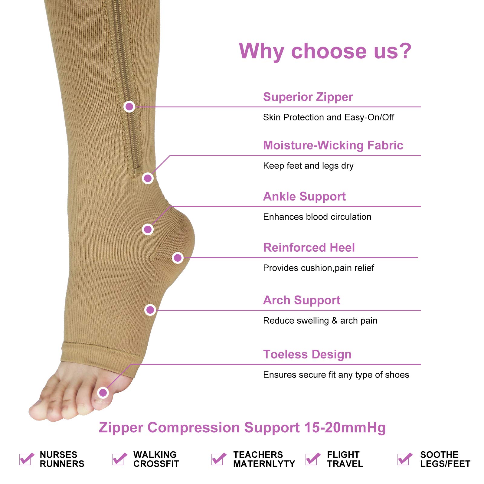 YUSHOW 3 Pairs Open Toe Compression Socks for Women - Breathable Zipper Support Stockings, Knee High Toeless Socks for Circulation, Running & Travel