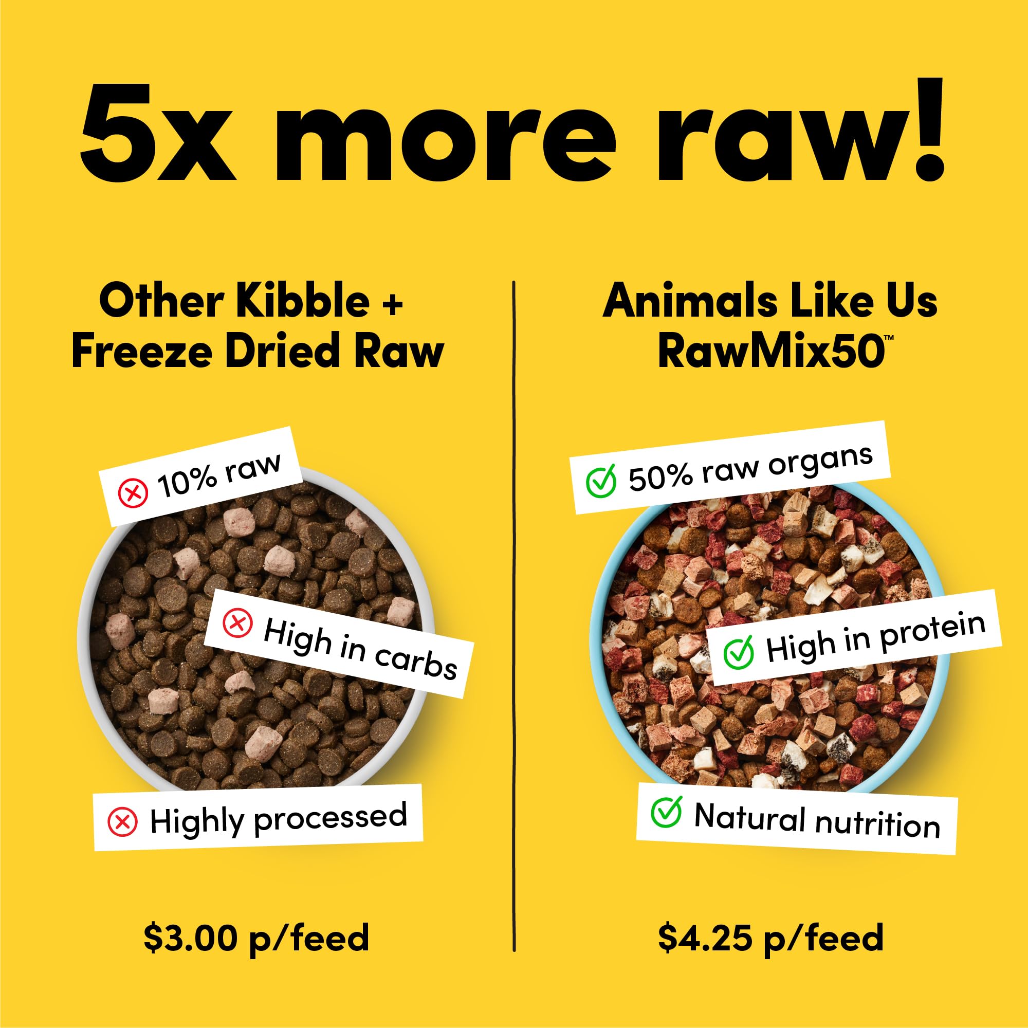 Premium Freeze-Dried Raw Grass-Fed Beef Dog Food - High Protein, Grain-Free, Non-GMO with Kibble - 12 oz for Small & Large Dogs - Perfect for Training Treats & Meal Toppers