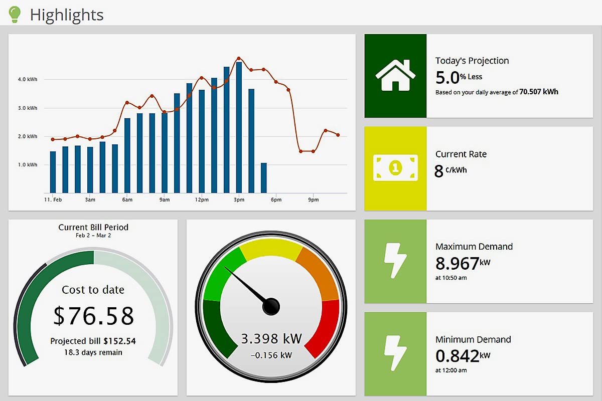 EYEDRO-HOME Smart Energy Monitor with Solar/Net Metering - Track Real-Time Electricity Usage & Historical Data via WiFi/Ethernet (2.4GHz) - Reduce Power Bills & Generate Energy Reports - Perfect for Home Solar Systems & Energy Efficiency Monitoring