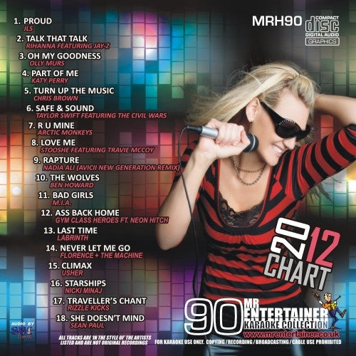 MRH090 Chart Hits Volume 90 - March 2012 Pop Music Compilation | Perfect for Parties, Workouts & Road Trips