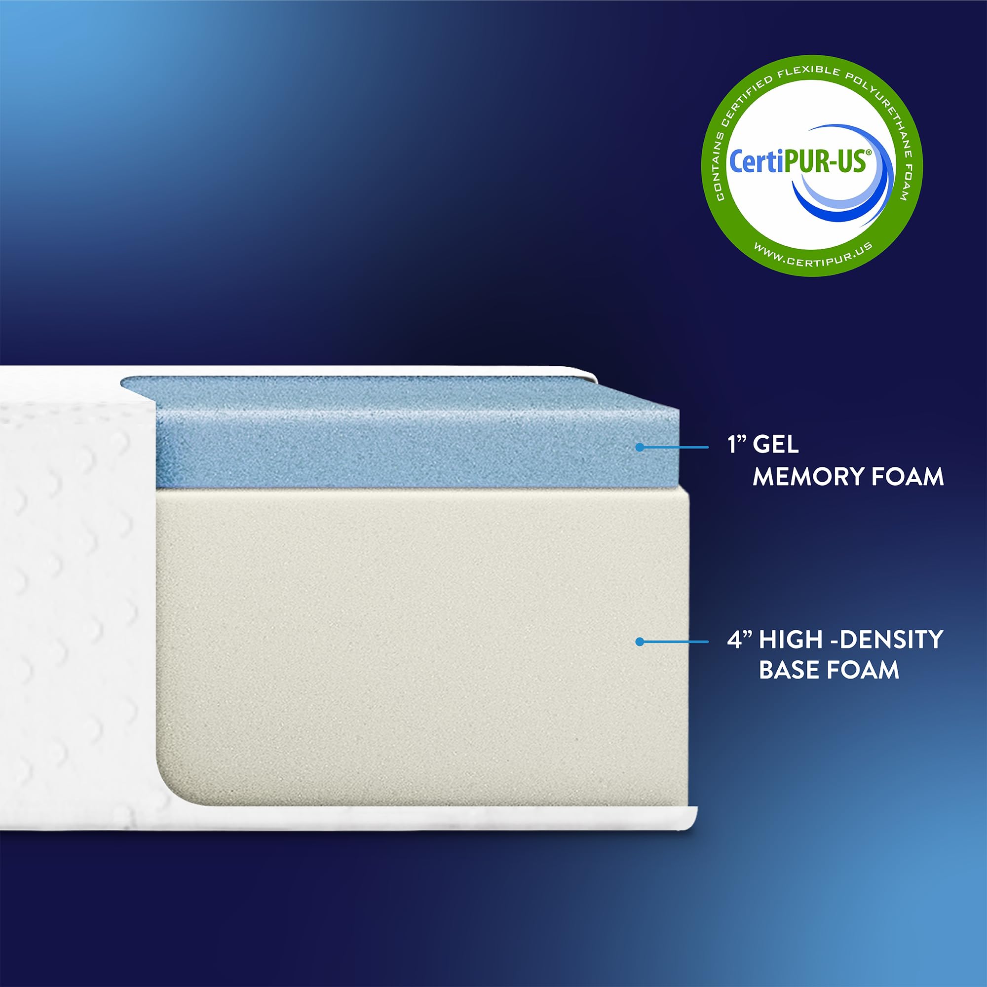 5 Inch Full Size Cooling Gel Memory Foam Mattress - Medium Firm Support for Kids & Adults | Best Price Bed-in-a-Box | Perfect for Guest Rooms, Dorms & Small Spaces